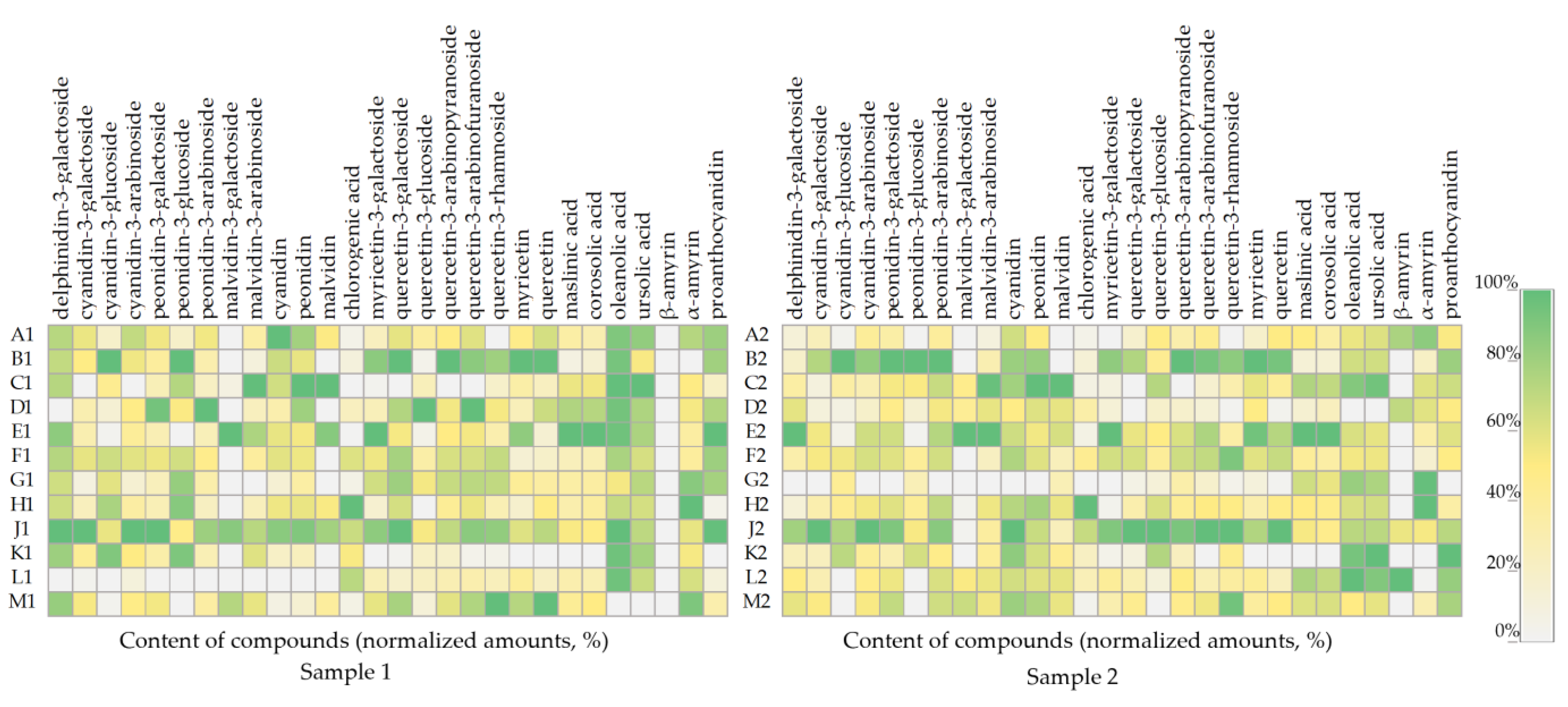Plants 12 01974 g005