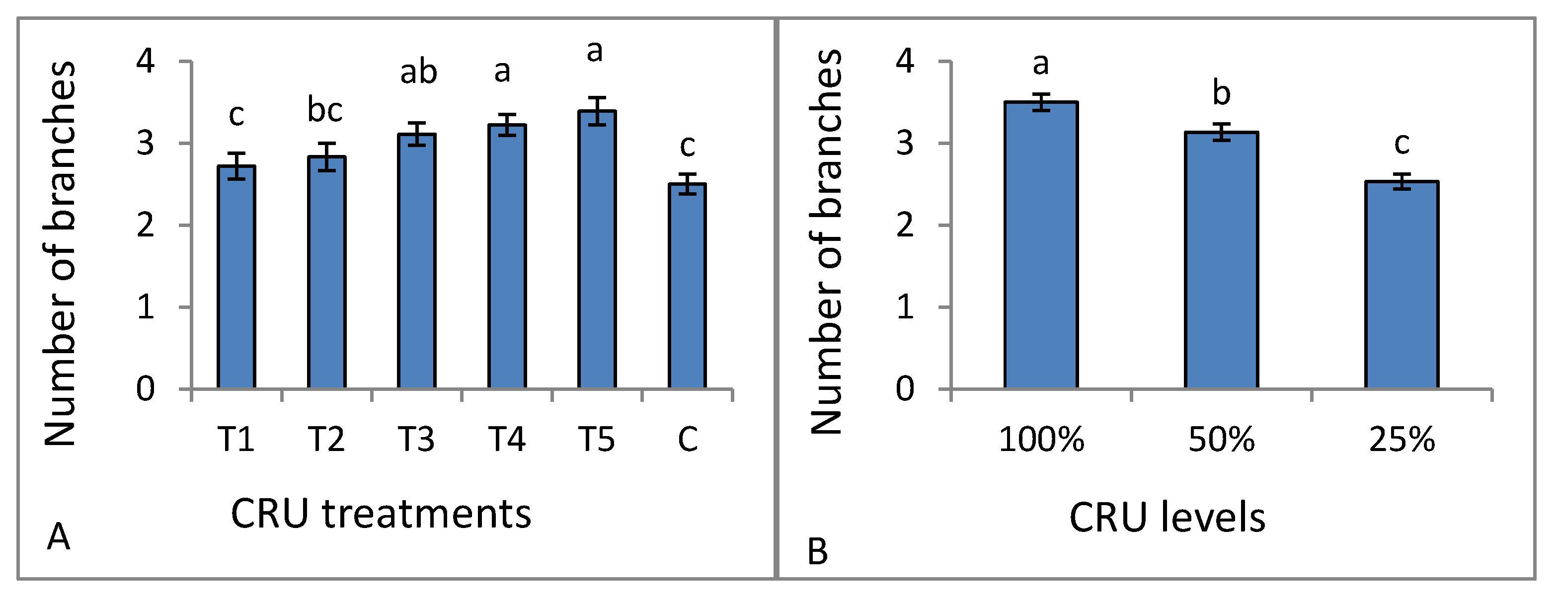 Plants 12 01978 g002 Plants 12 01978 g002