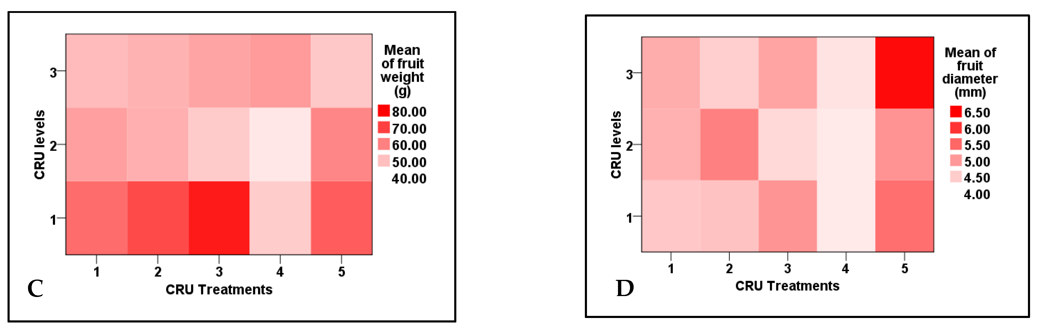Plants 12 01978 g004b Plants 12 01978 g004b