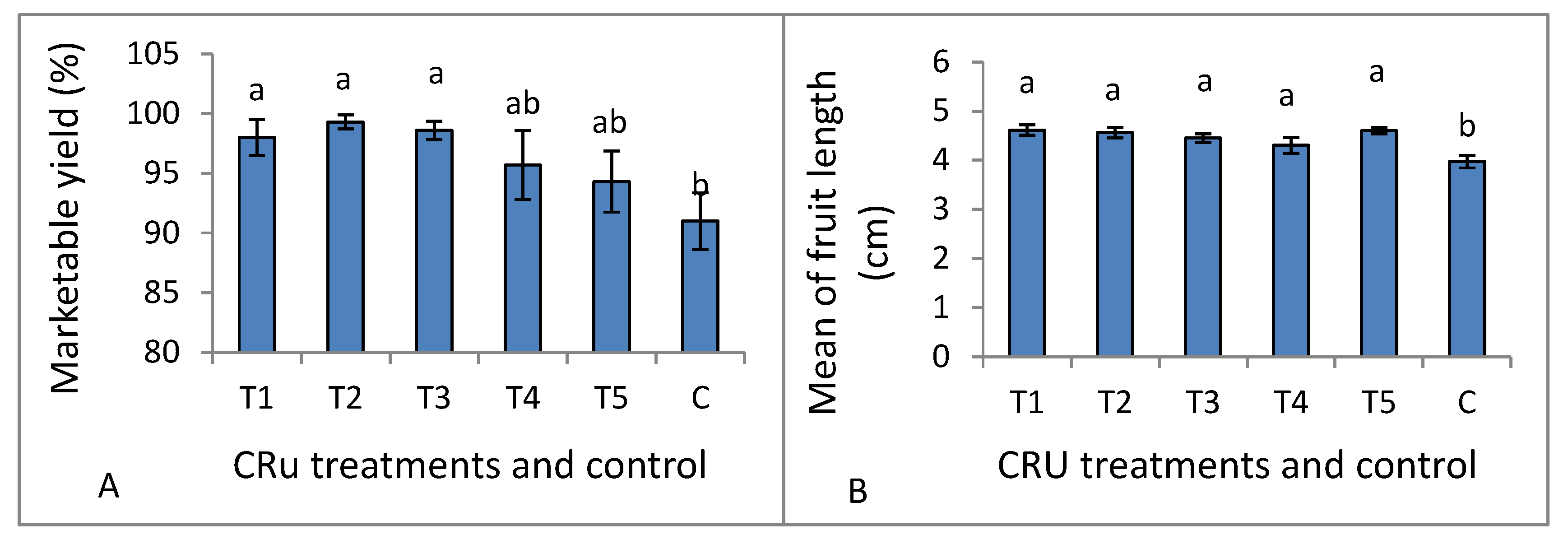 Plants 12 01978 g005 Plants 12 01978 g005