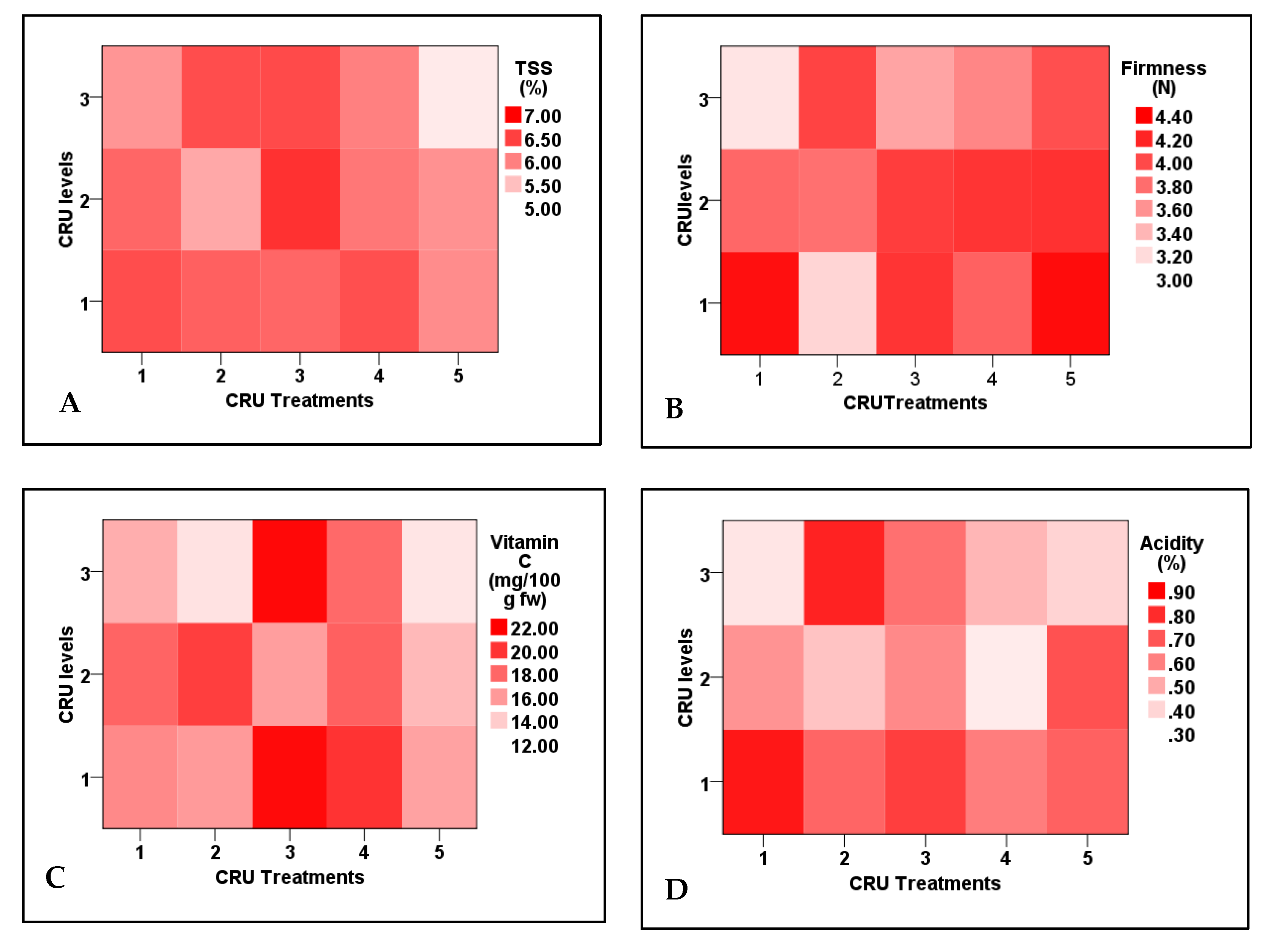Plants 12 01978 g006 Plants 12 01978 g006