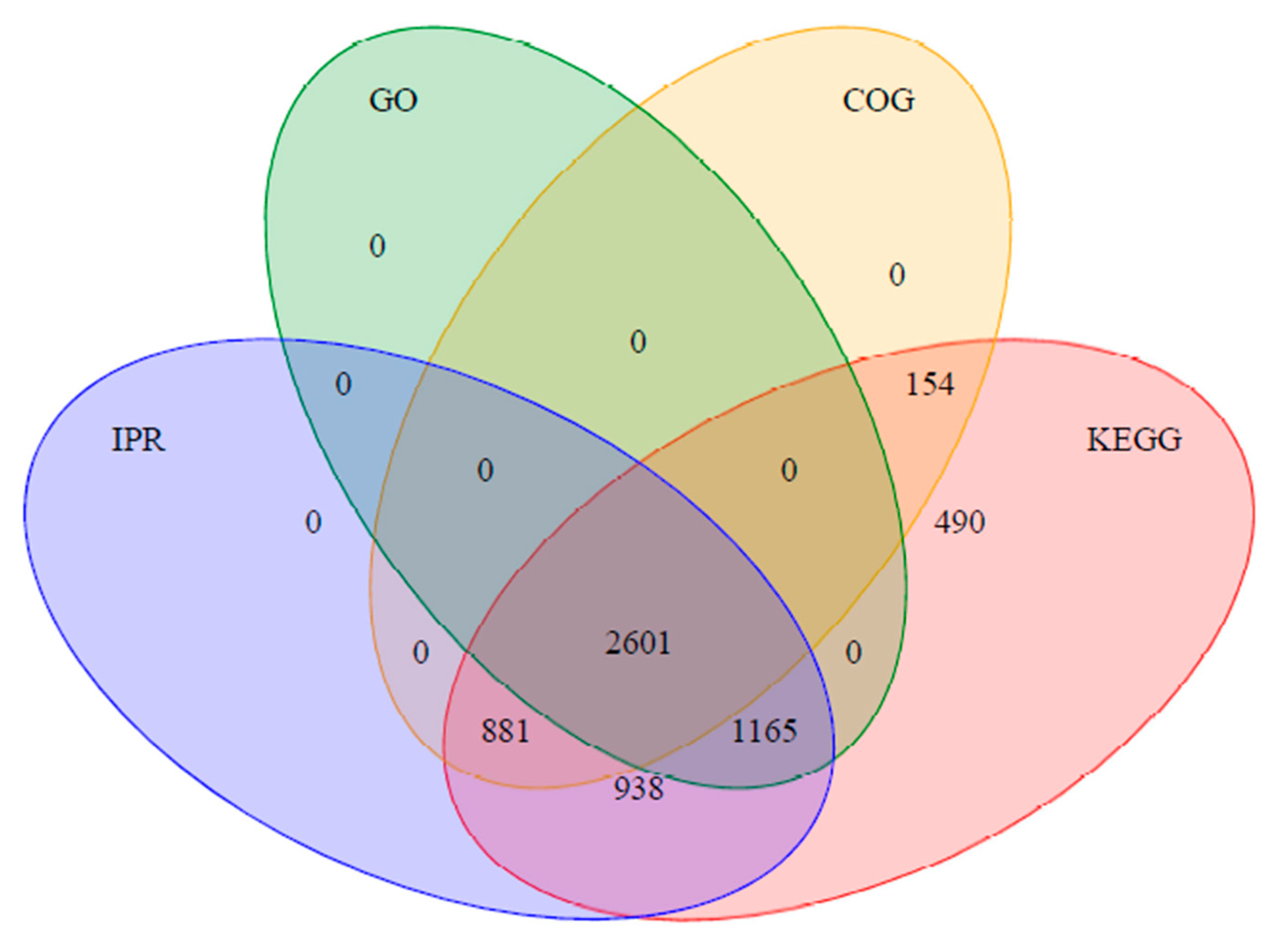 Plants 12 01979 g001 Plants 12 01979 g001