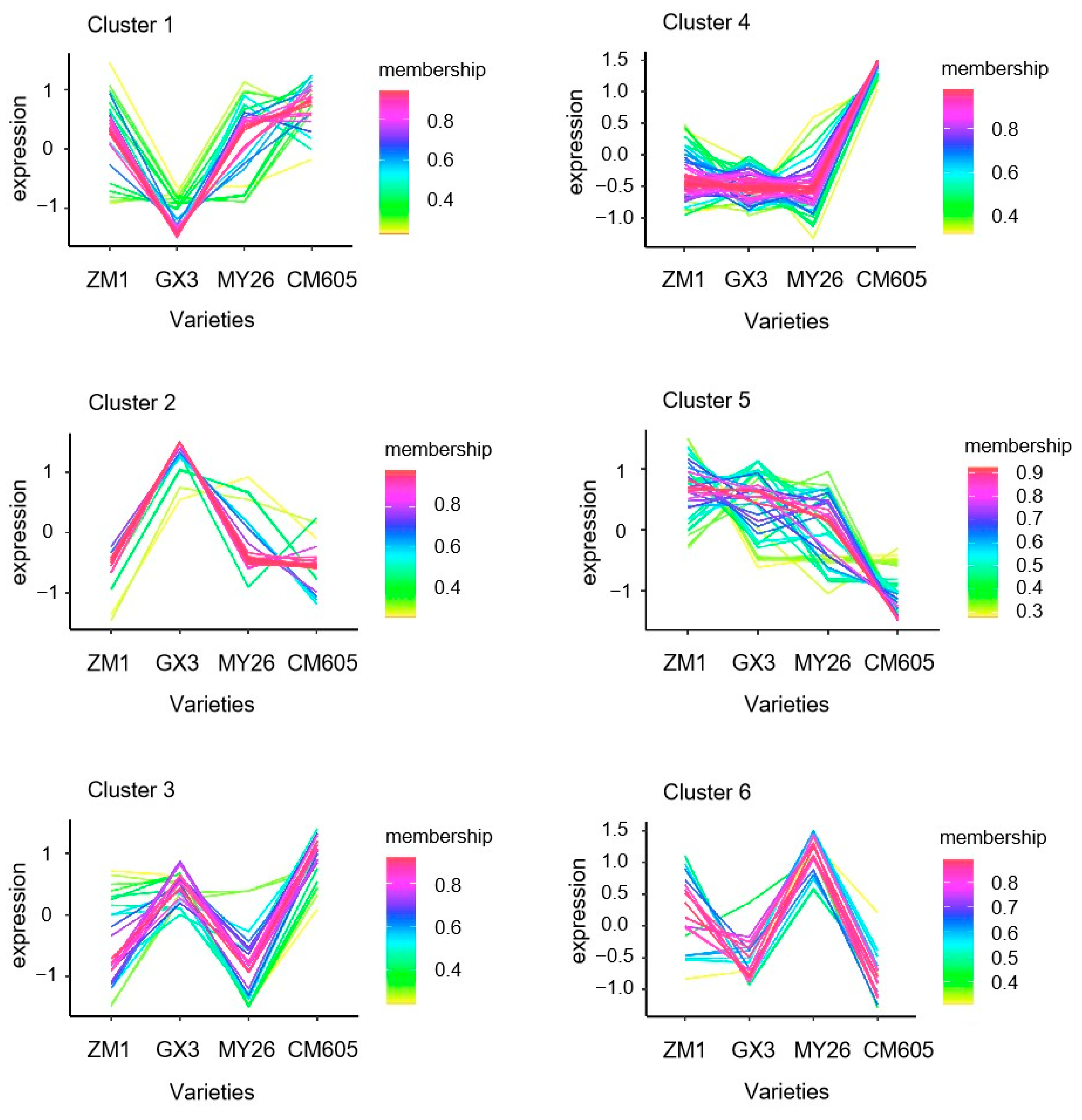 Plants 12 01979 g002 Plants 12 01979 g002