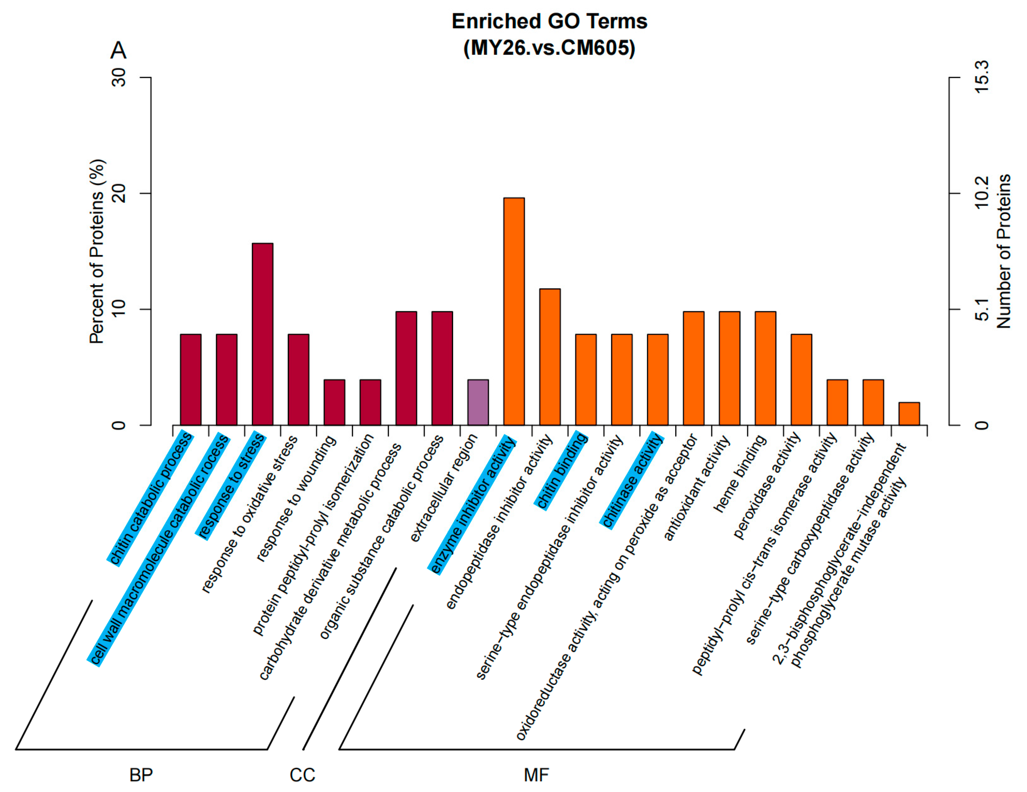 Plants 12 01979 g003a Plants 12 01979 g003a