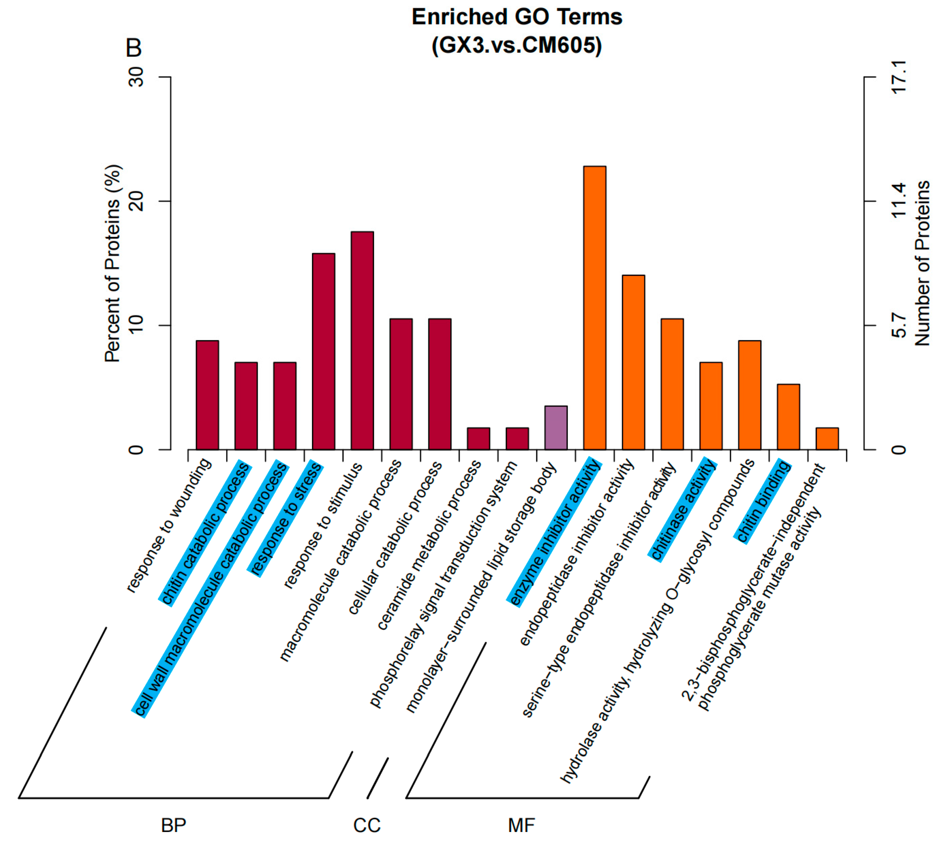 Plants 12 01979 g003b Plants 12 01979 g003b