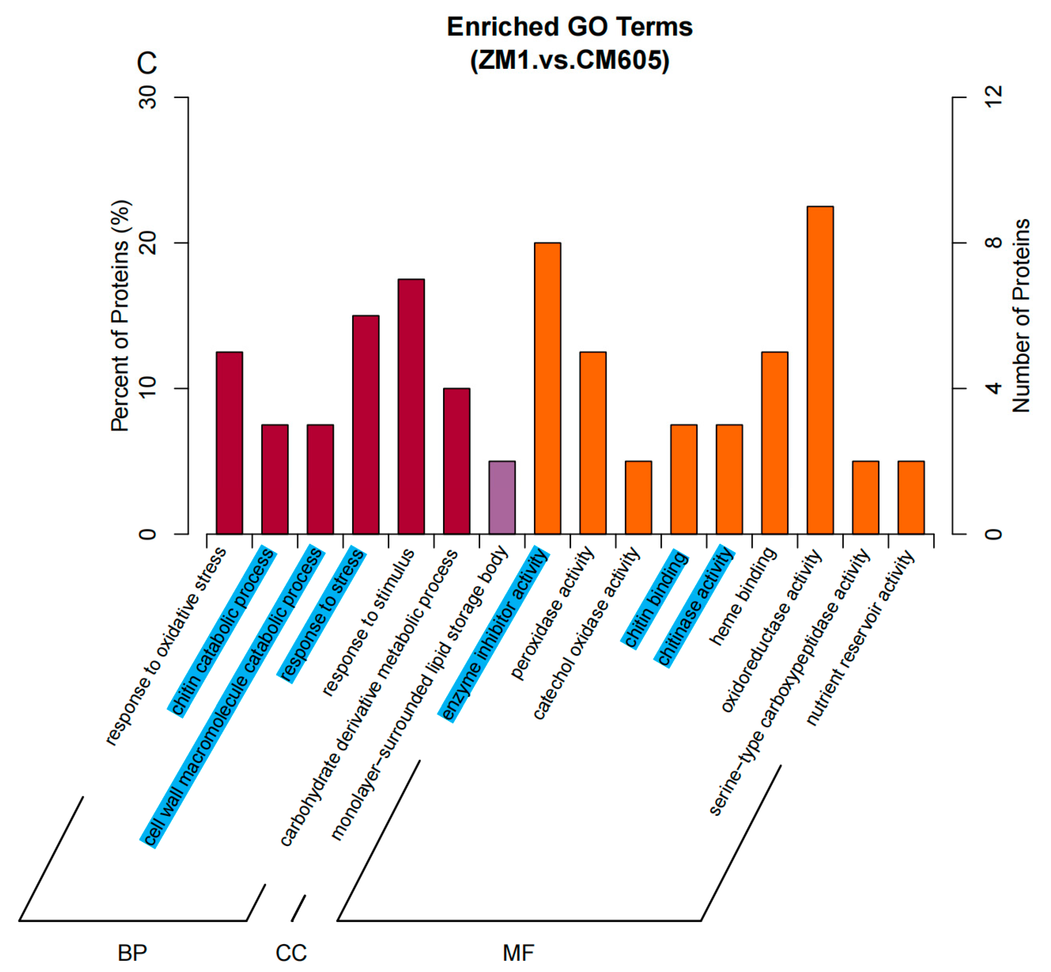 Plants 12 01979 g003c Plants 12 01979 g003c