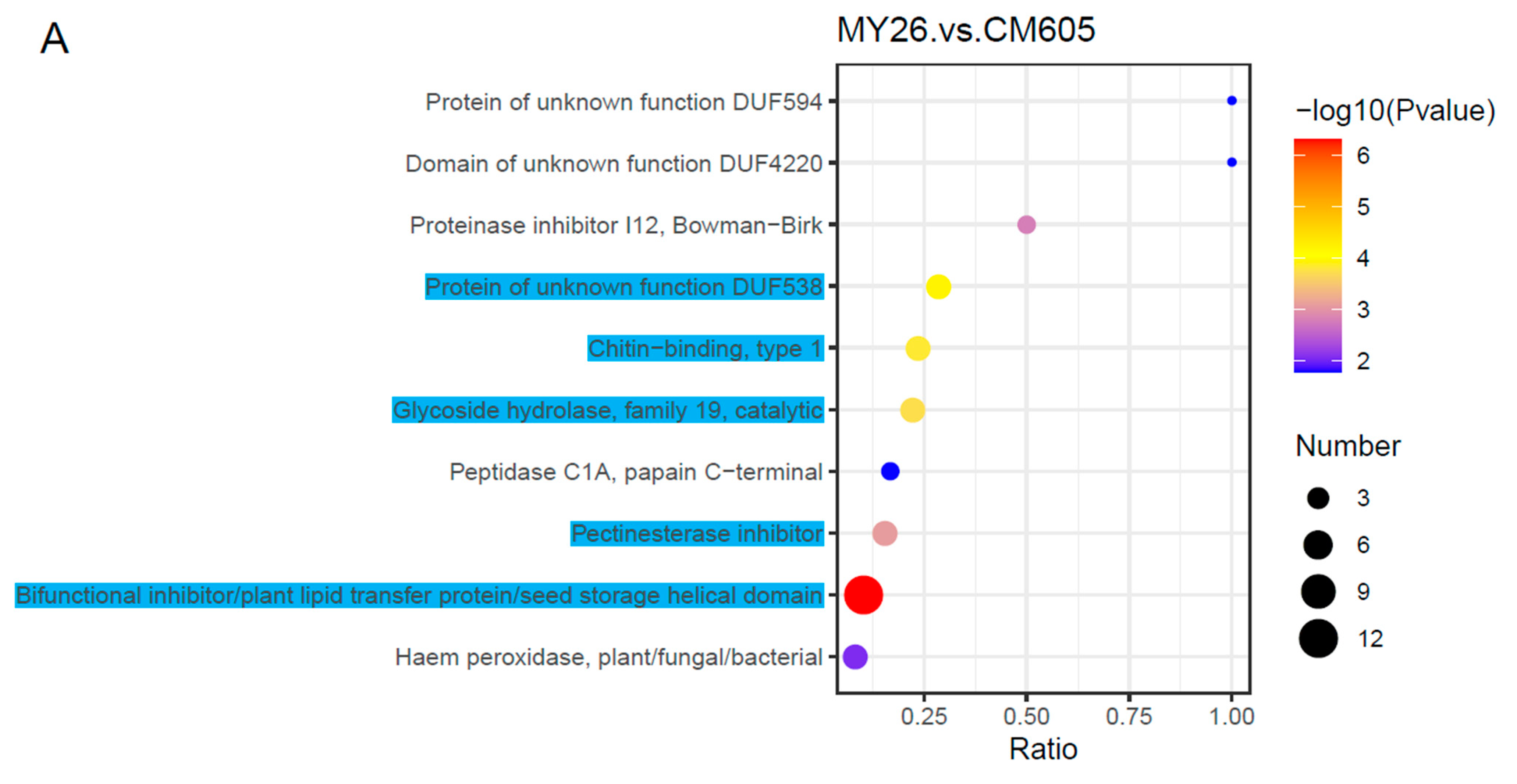 Plants 12 01979 g005a Plants 12 01979 g005a