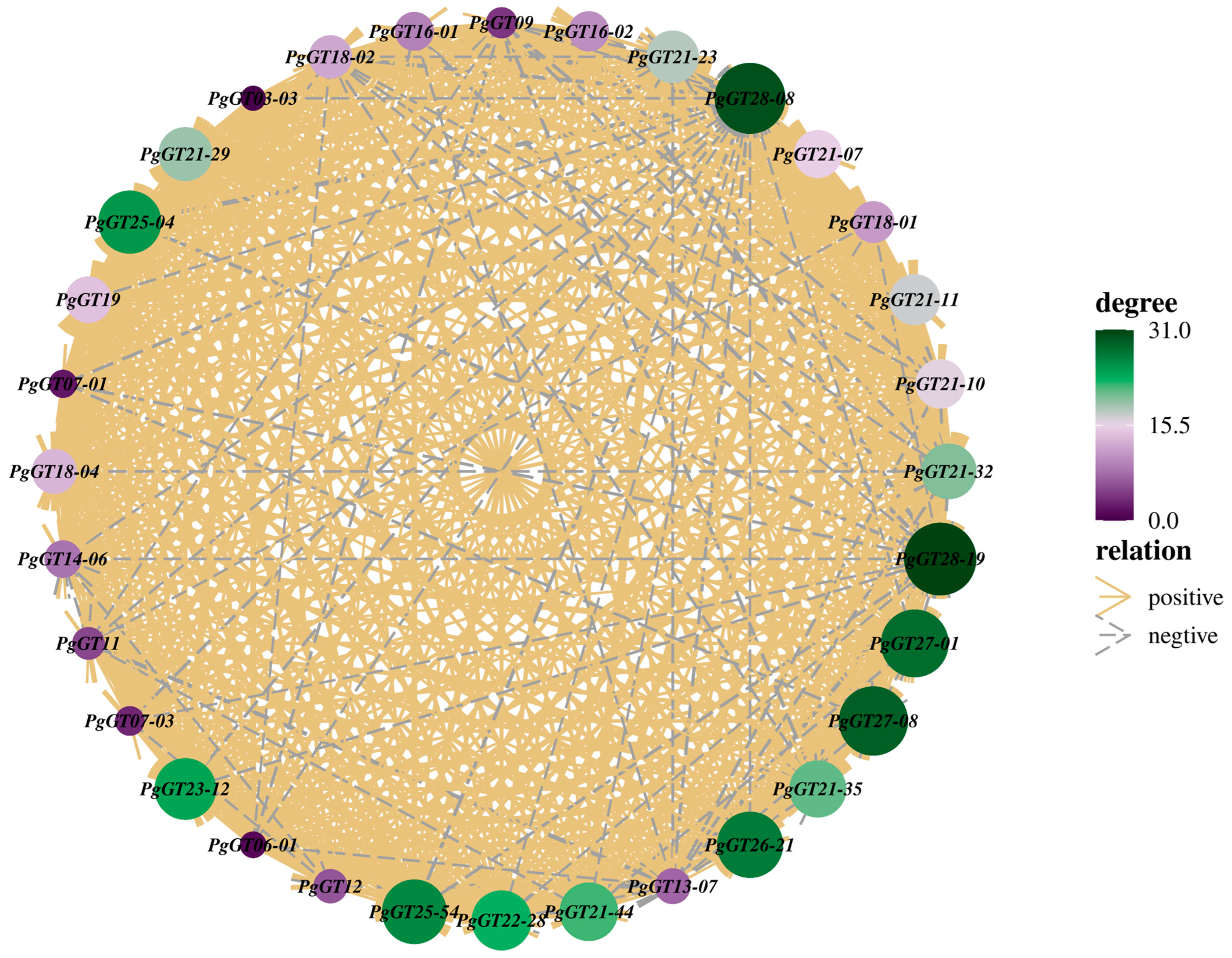 Plants 12 01980 g002 Plants 12 01980 g002