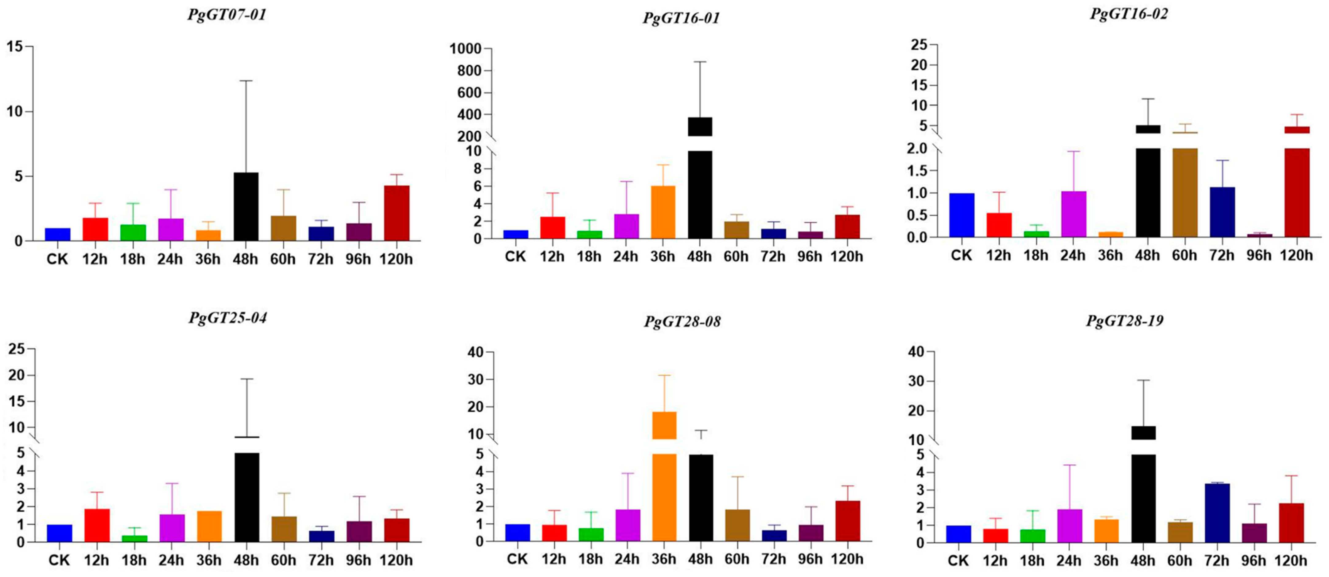 Plants 12 01980 g004 Plants 12 01980 g004