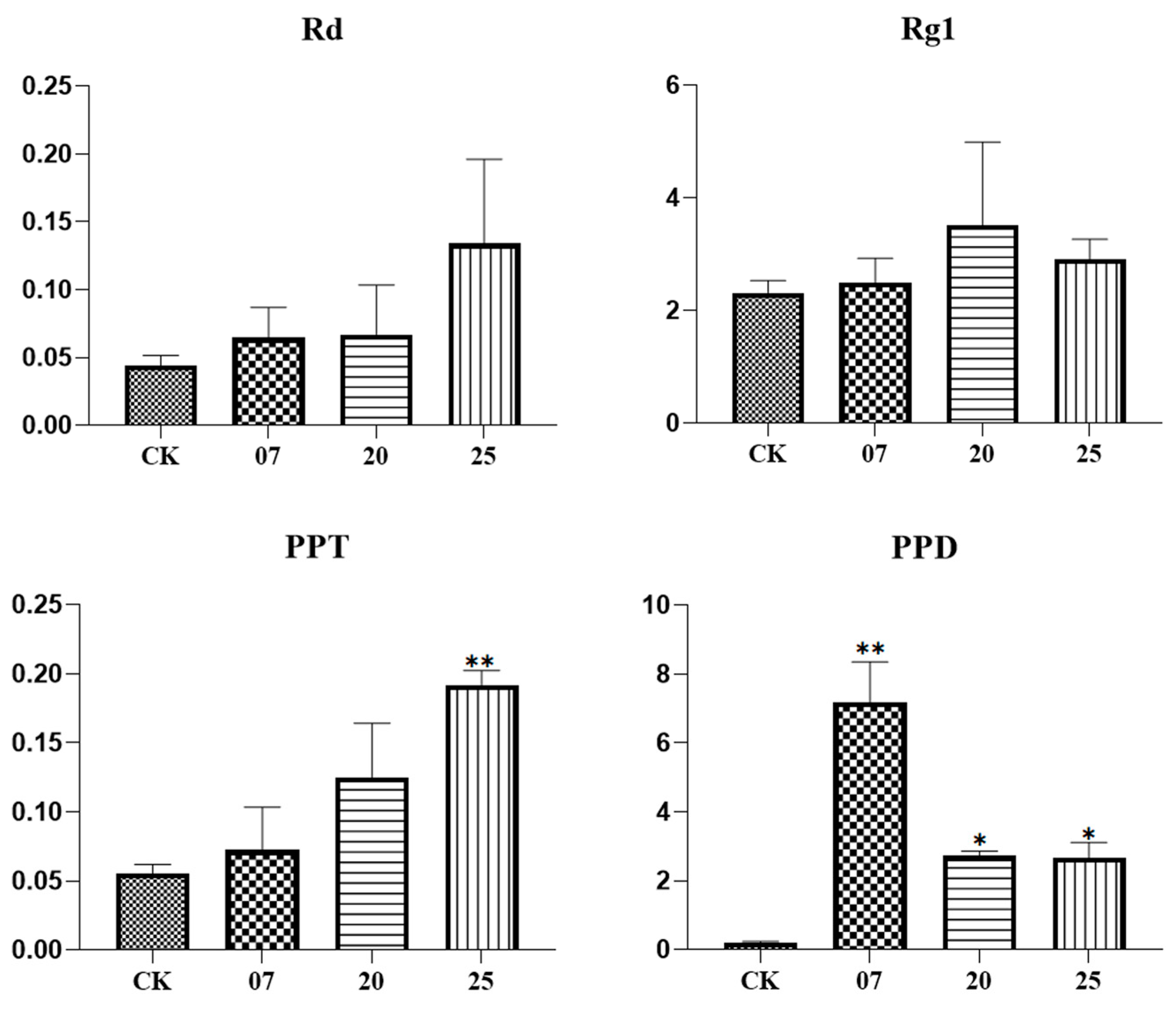 Plants 12 01980 g010 Plants 12 01980 g010