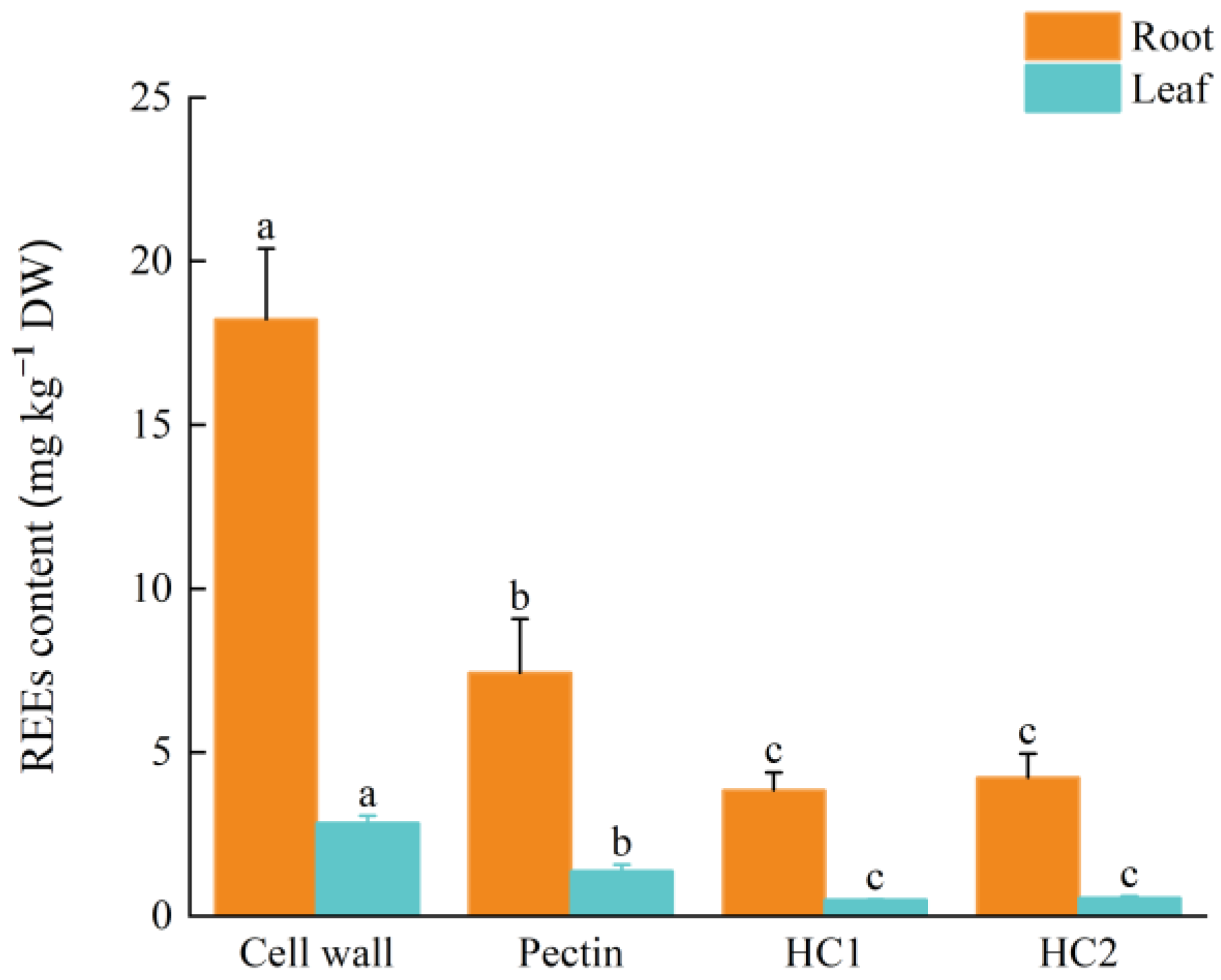 Plants 12 01981 g001 Plants 12 01981 g001