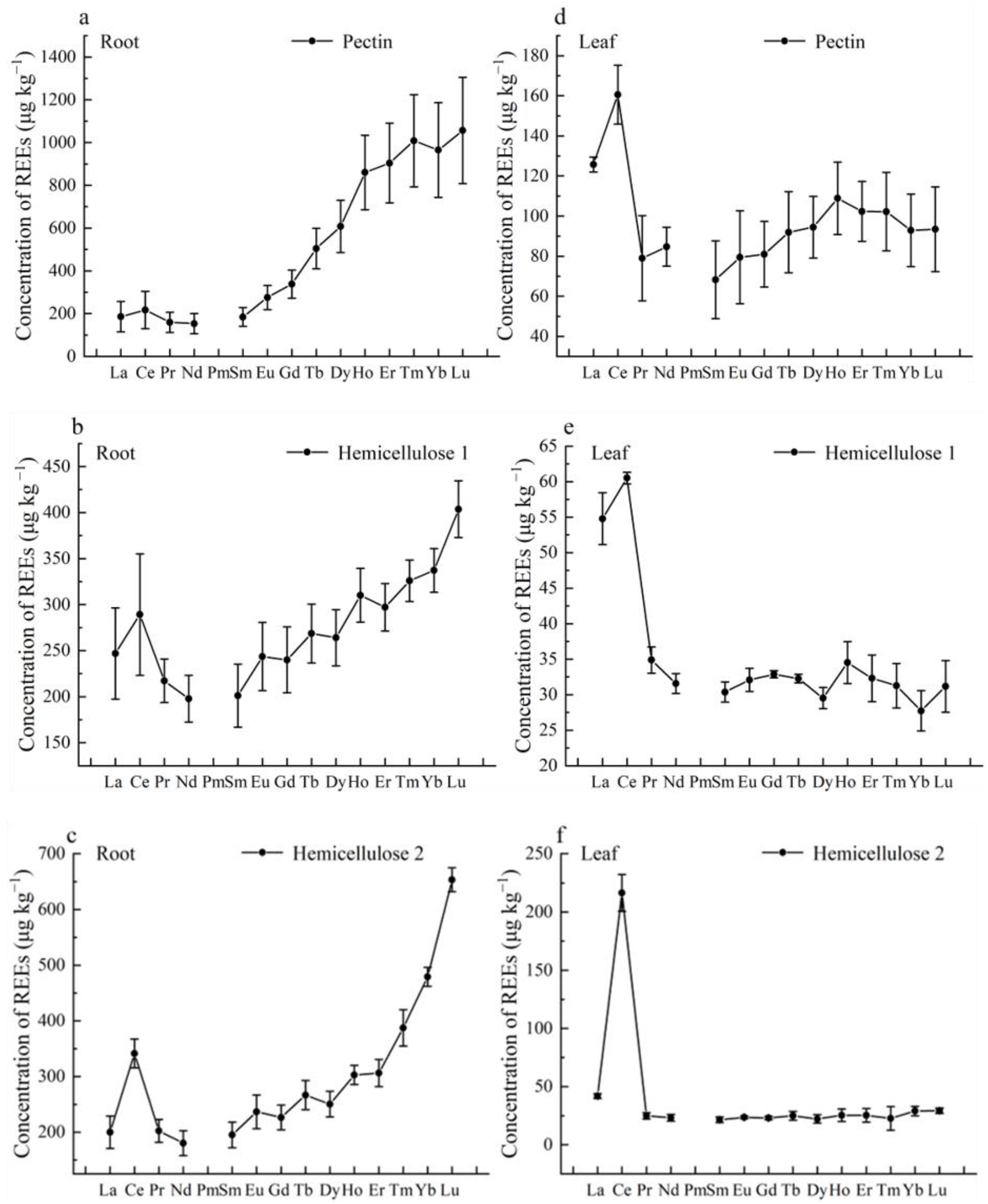 Plants 12 01981 g002 Plants 12 01981 g002