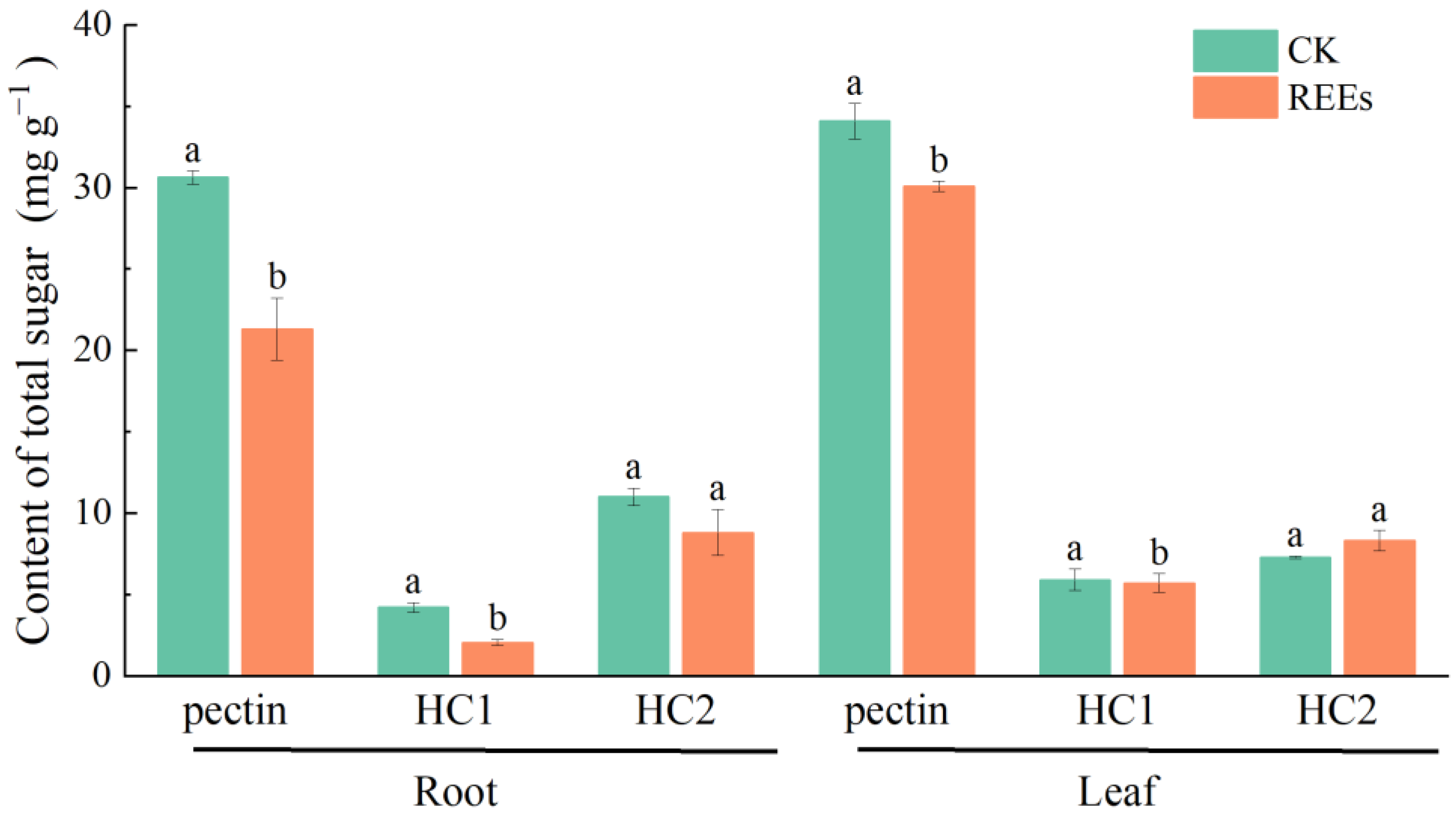 Plants 12 01981 g006 Plants 12 01981 g006