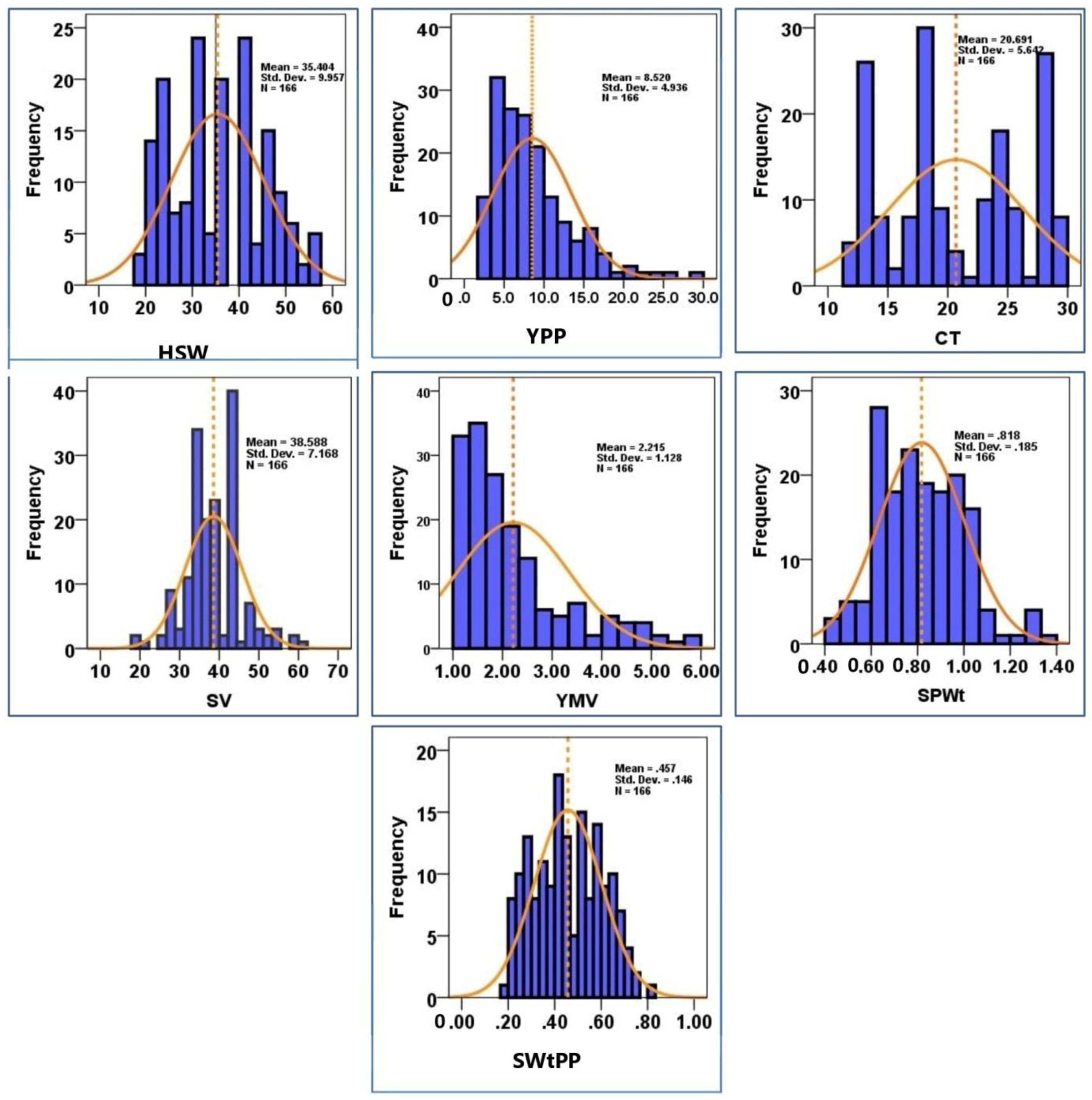 Plants 12 01984 g001b