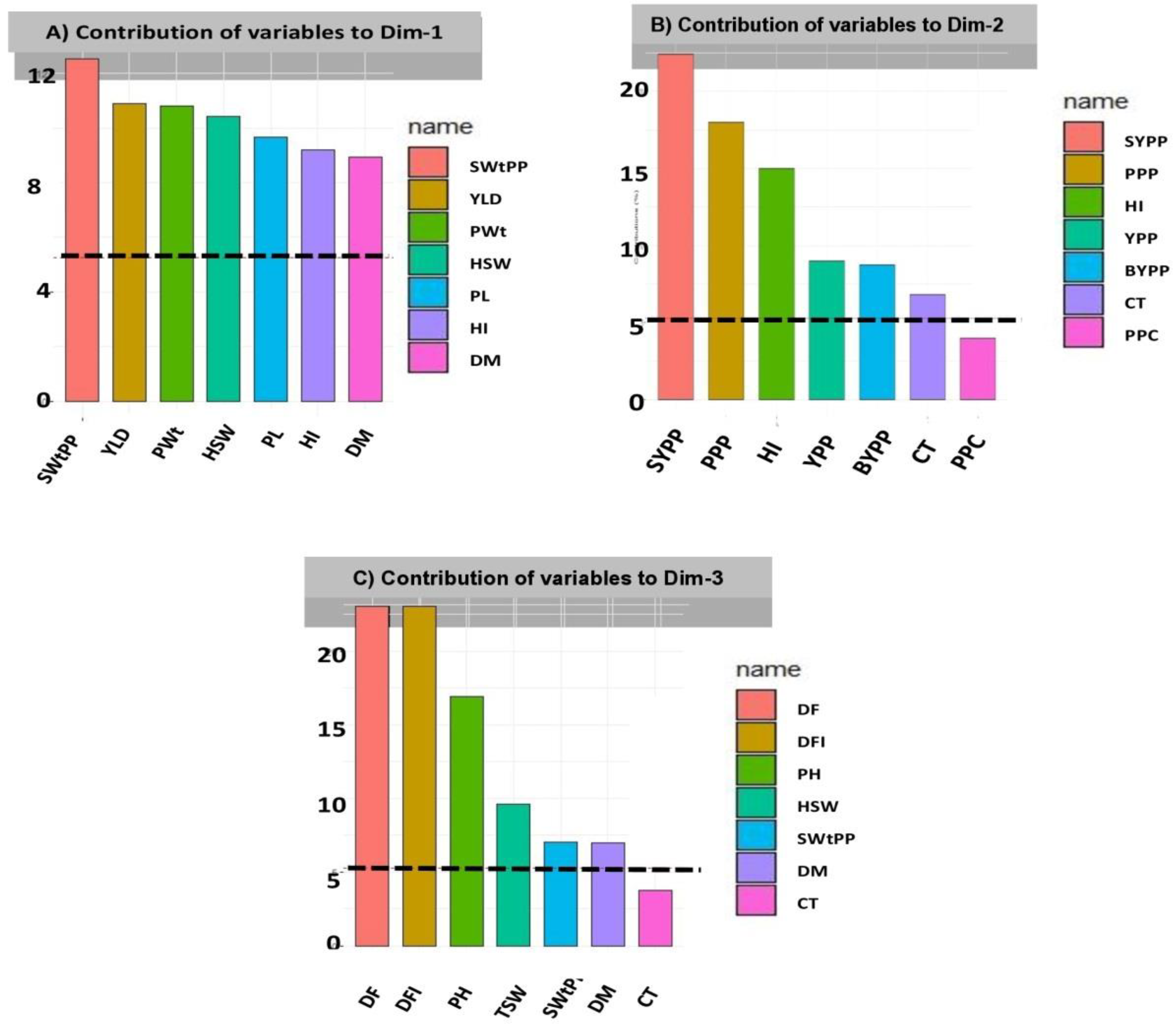 Plants 12 01984 g003