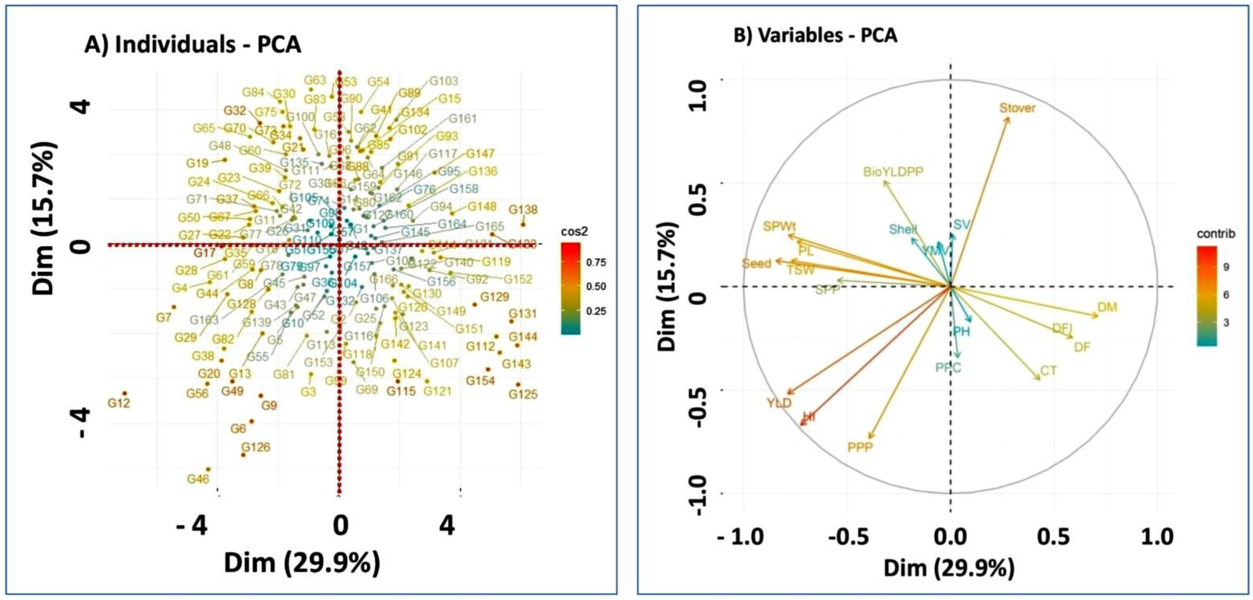 Plants 12 01984 g004