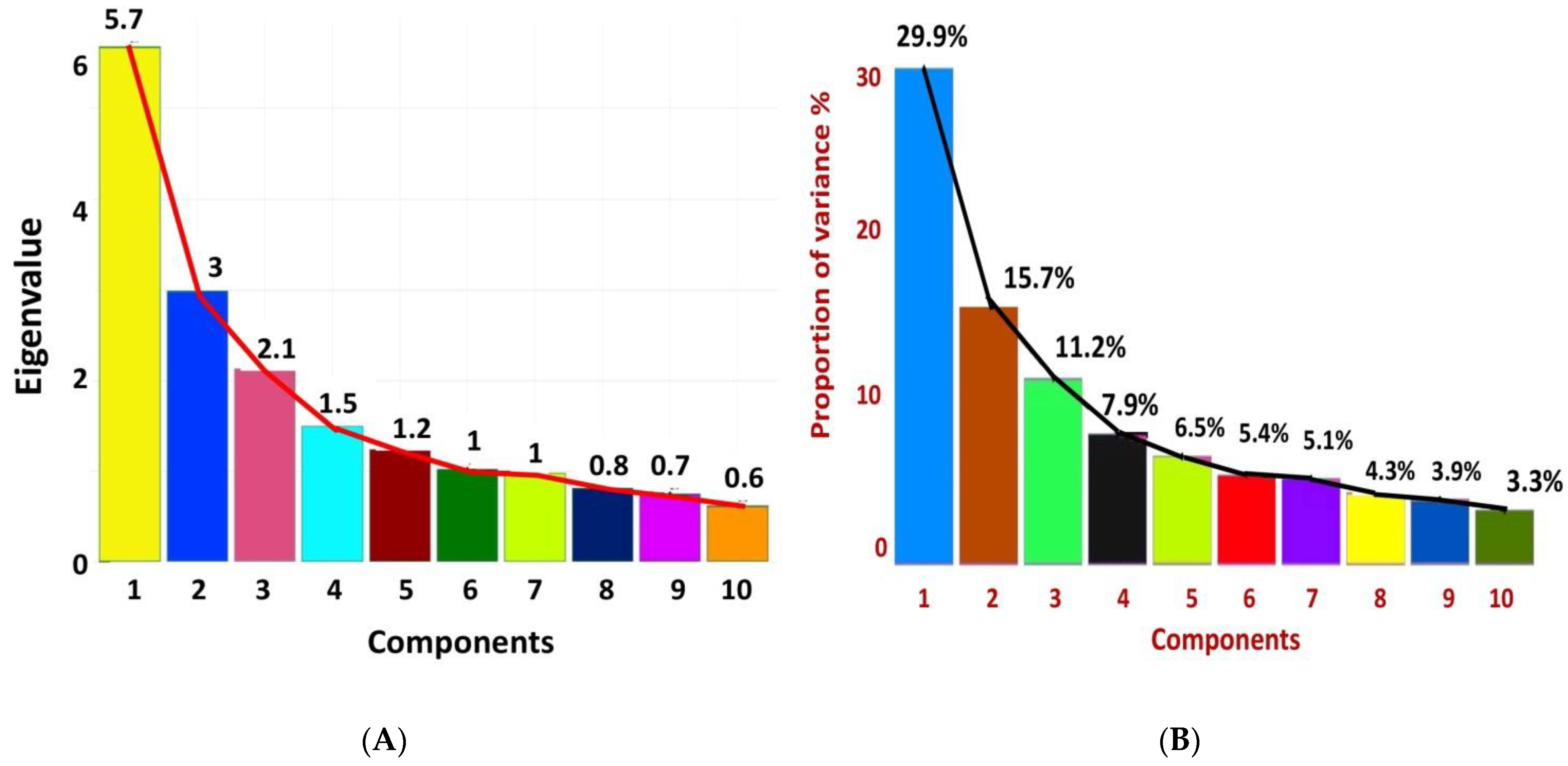 Plants 12 01984 g005