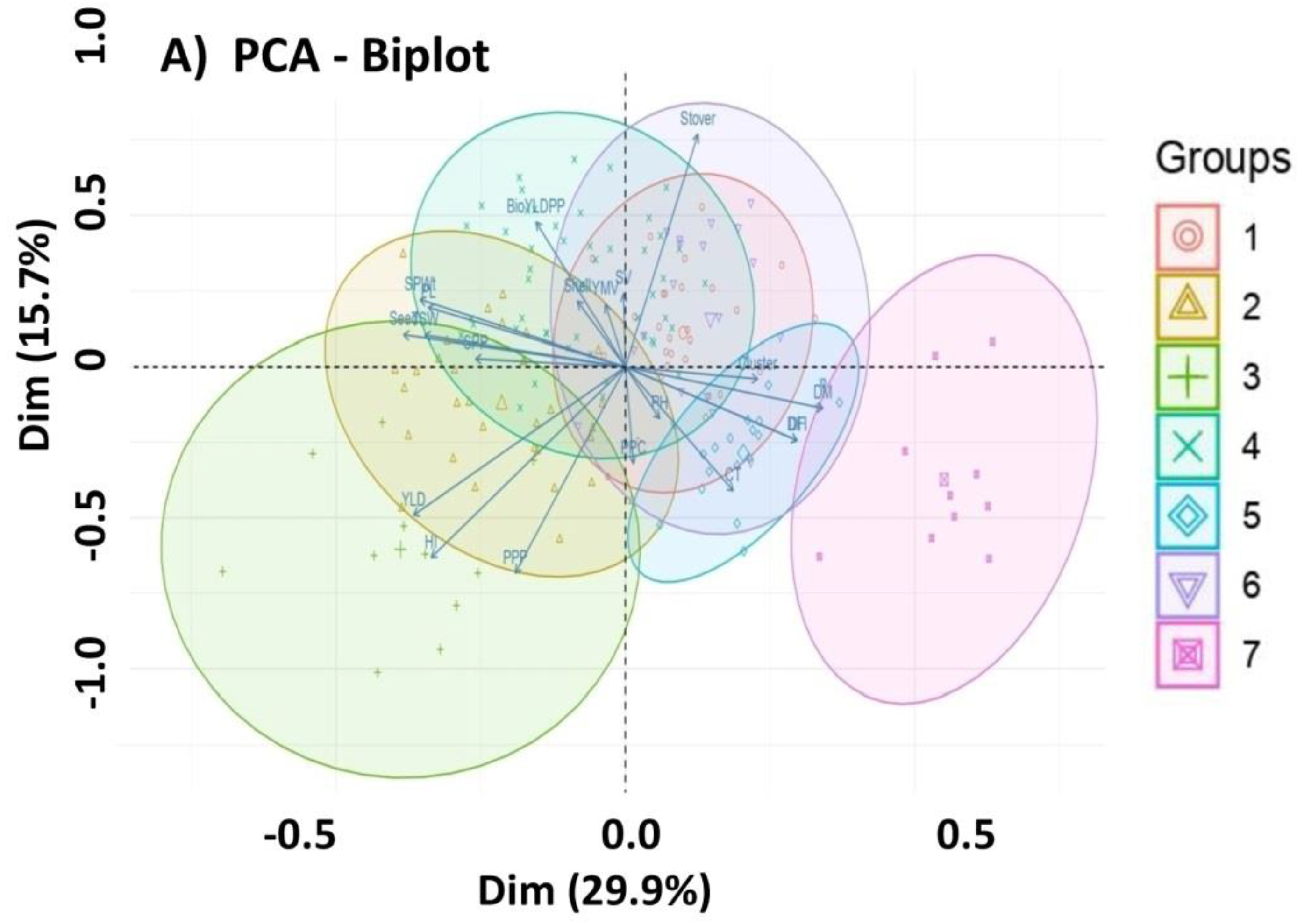 Plants 12 01984 g006a