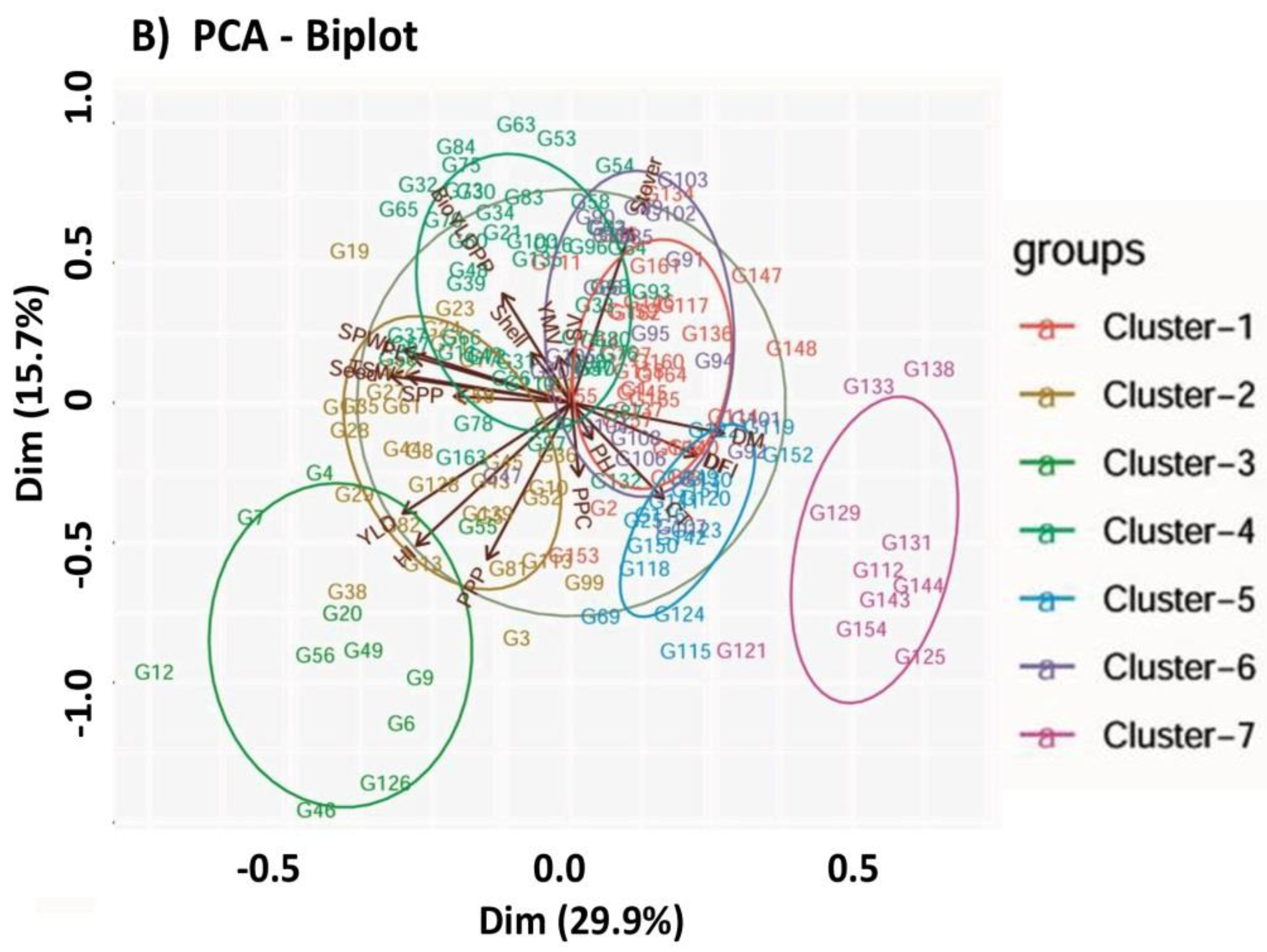 Plants 12 01984 g006b