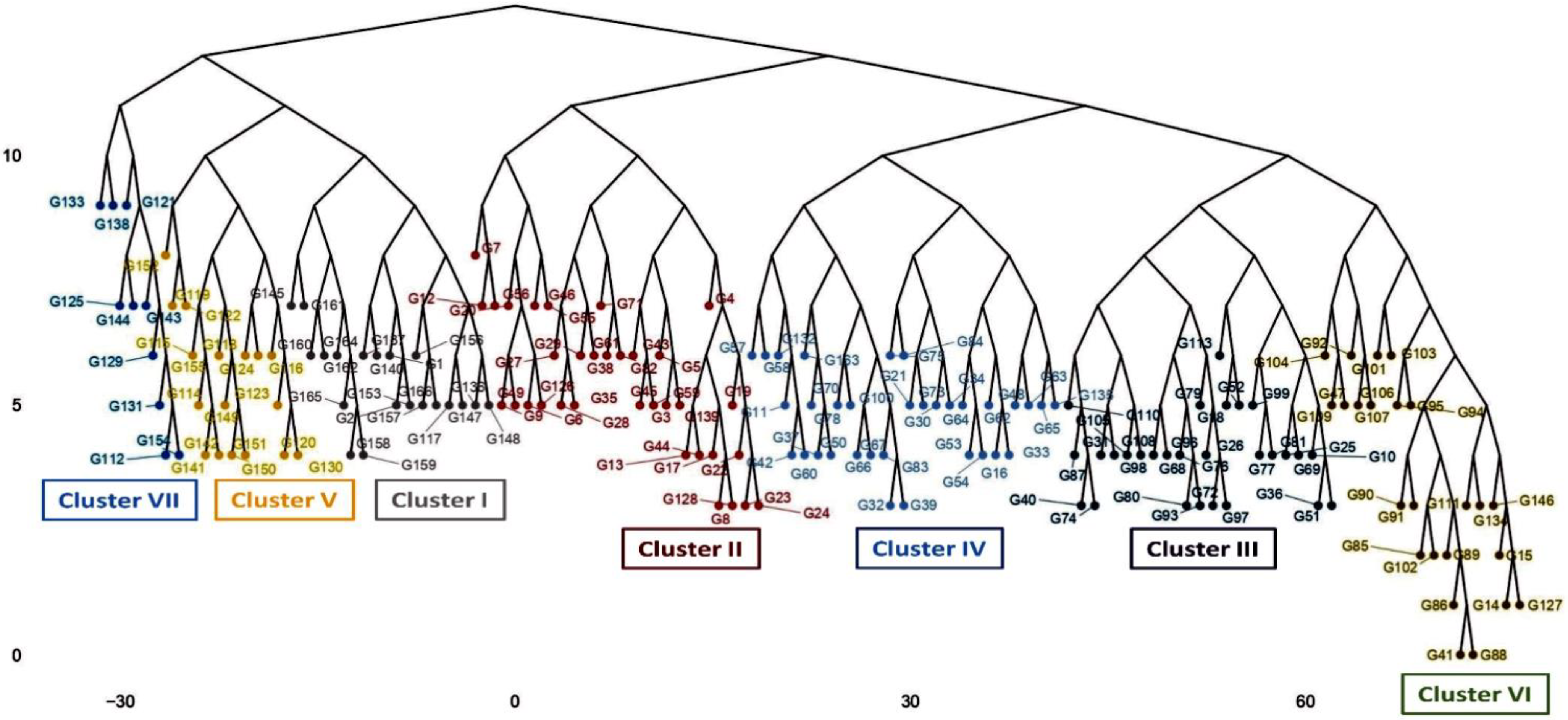 Plants 12 01984 g008