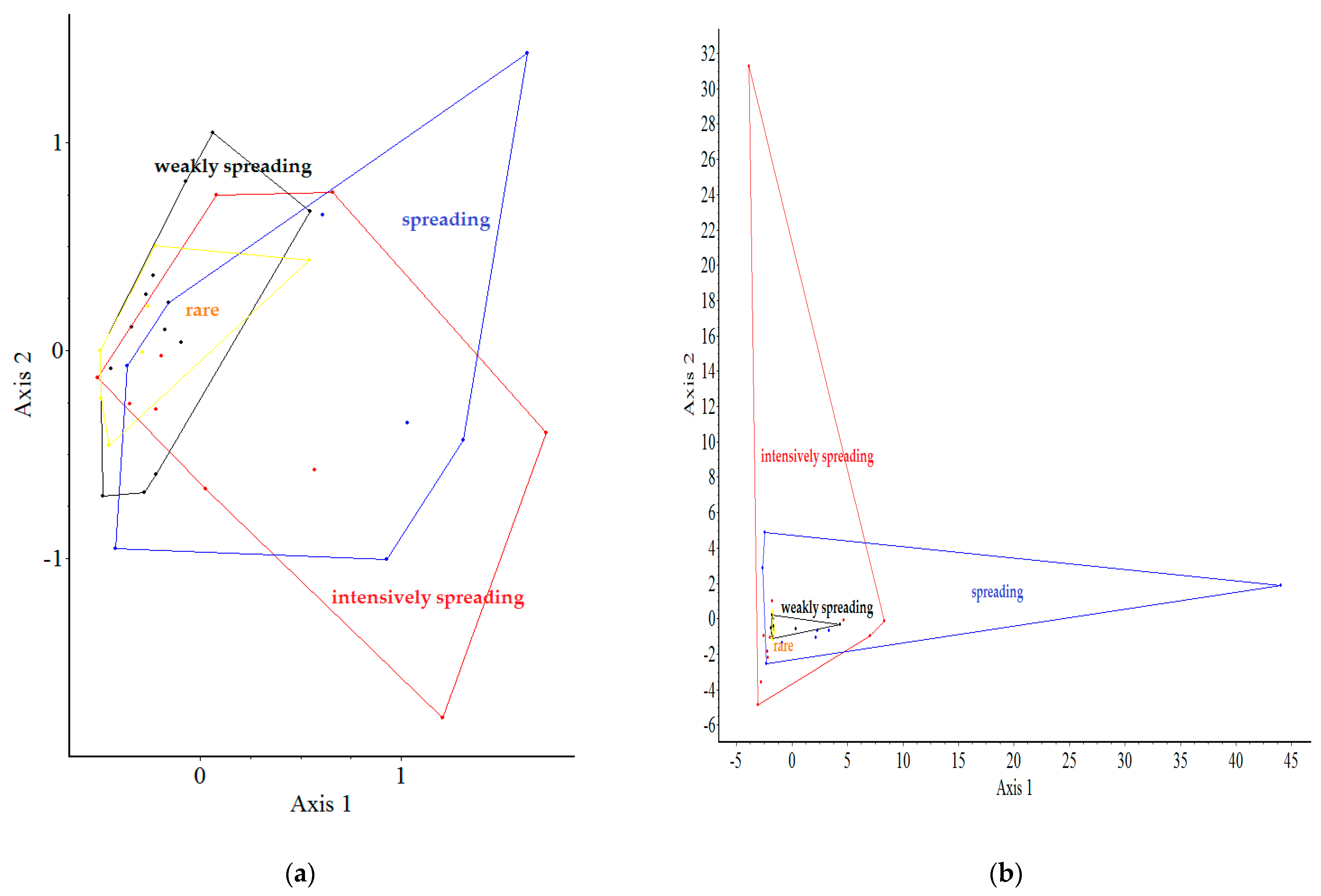 Plants 12 01989 g005 Plants 12 01989 g005