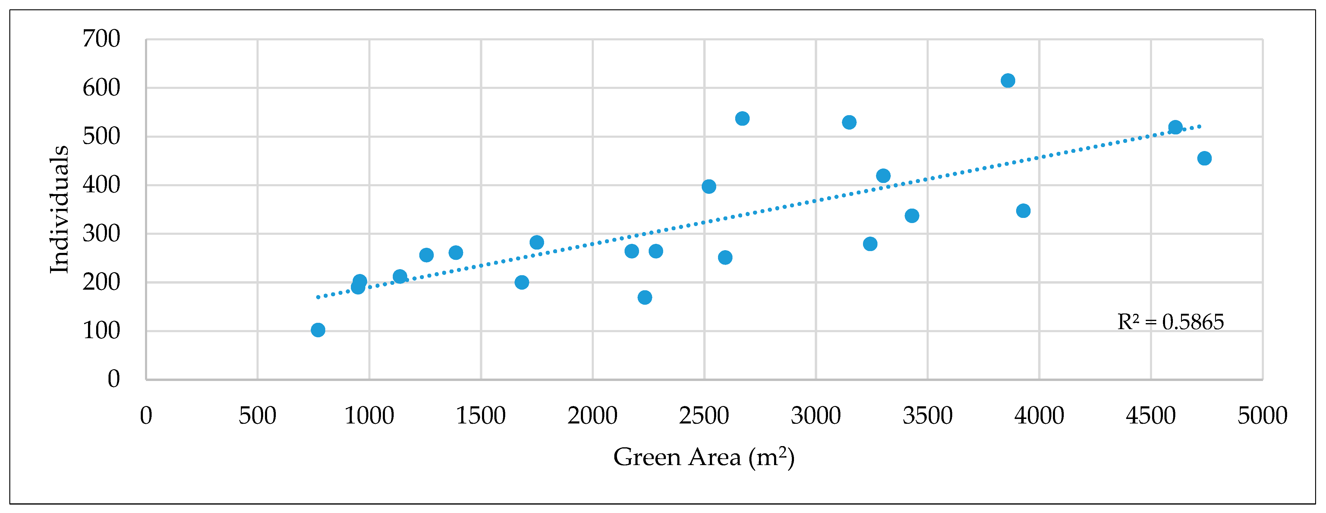 Plants 12 01989 g006 Plants 12 01989 g006