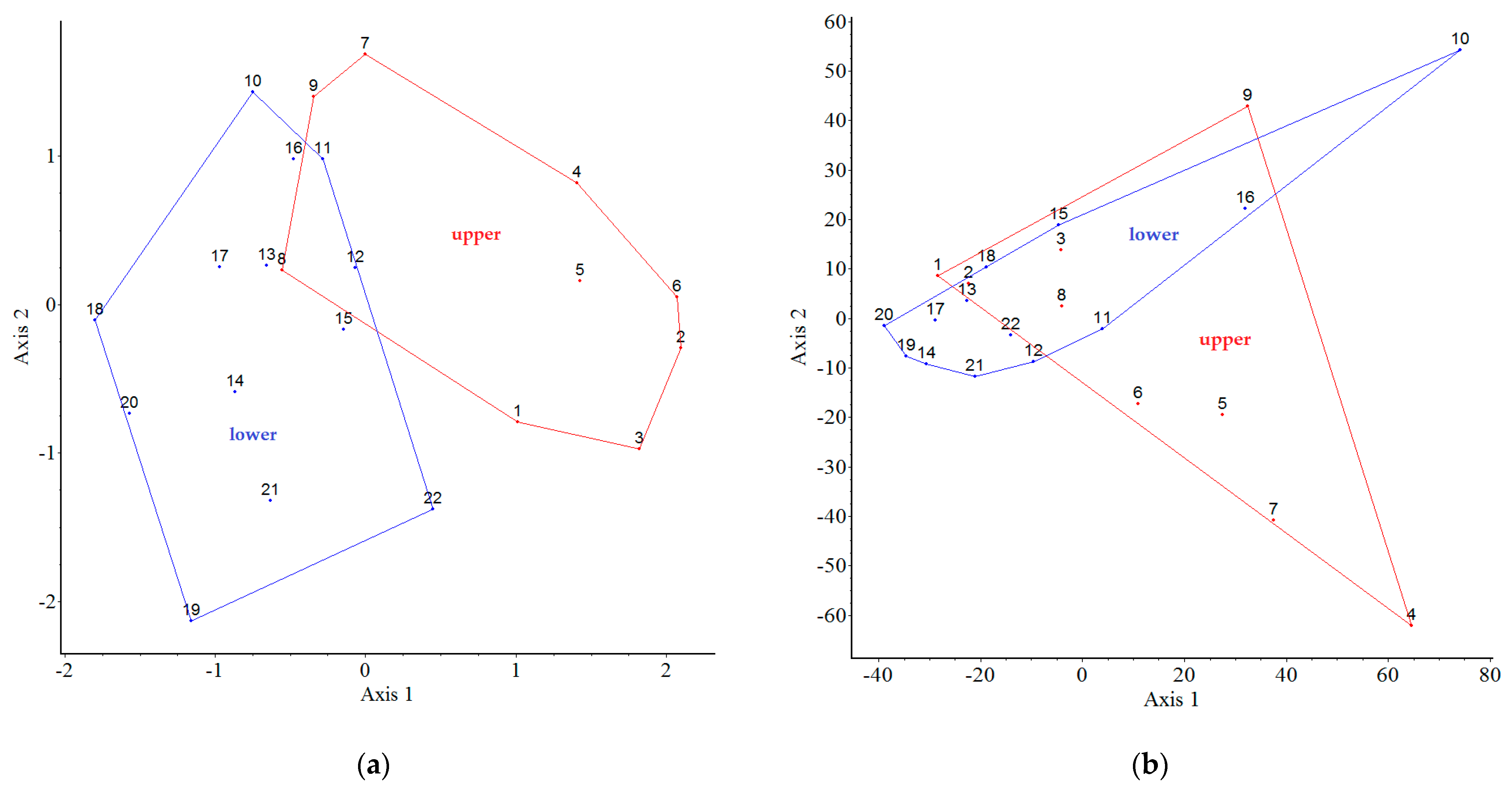 Plants 12 01989 g008 Plants 12 01989 g008