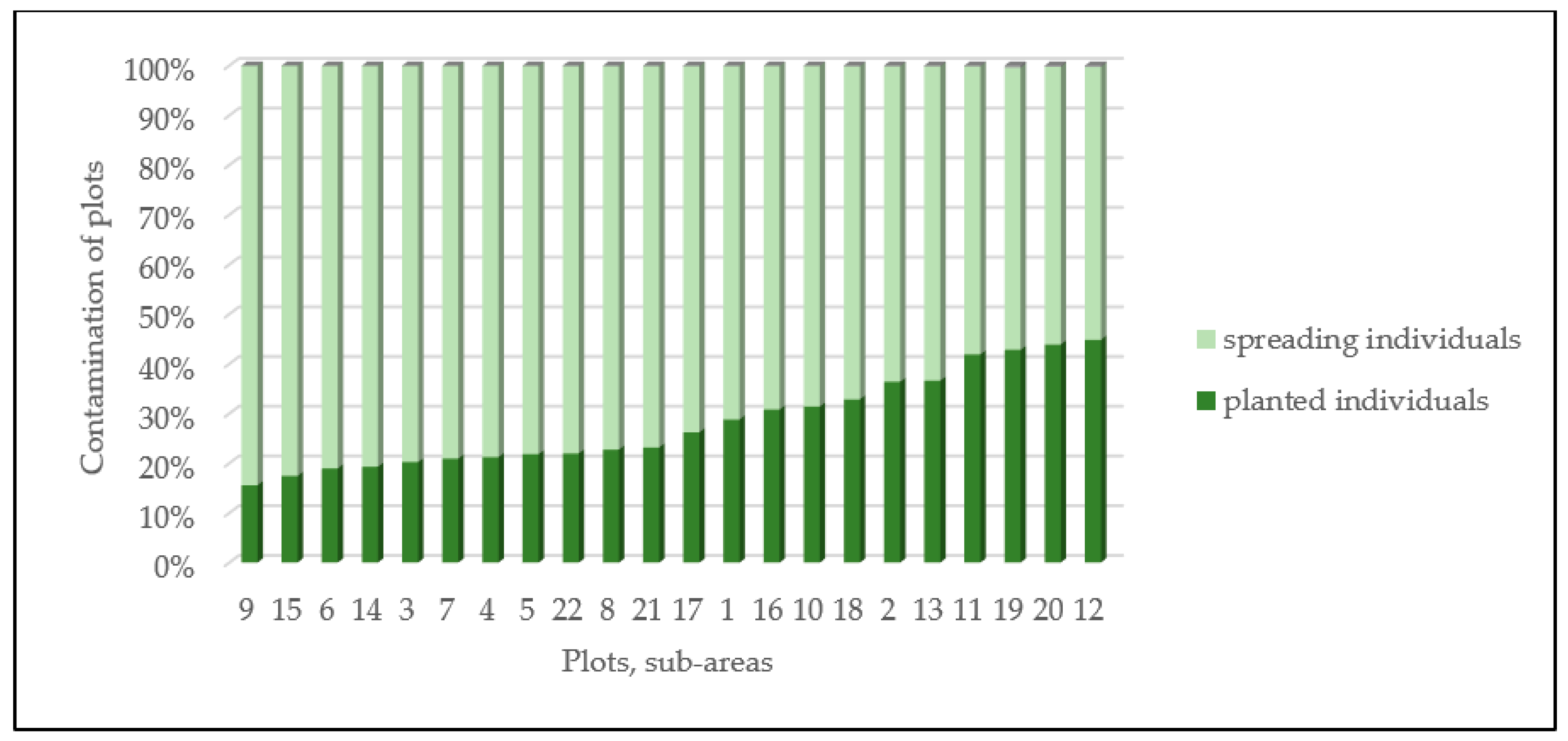 Plants 12 01989 g010 Plants 12 01989 g010