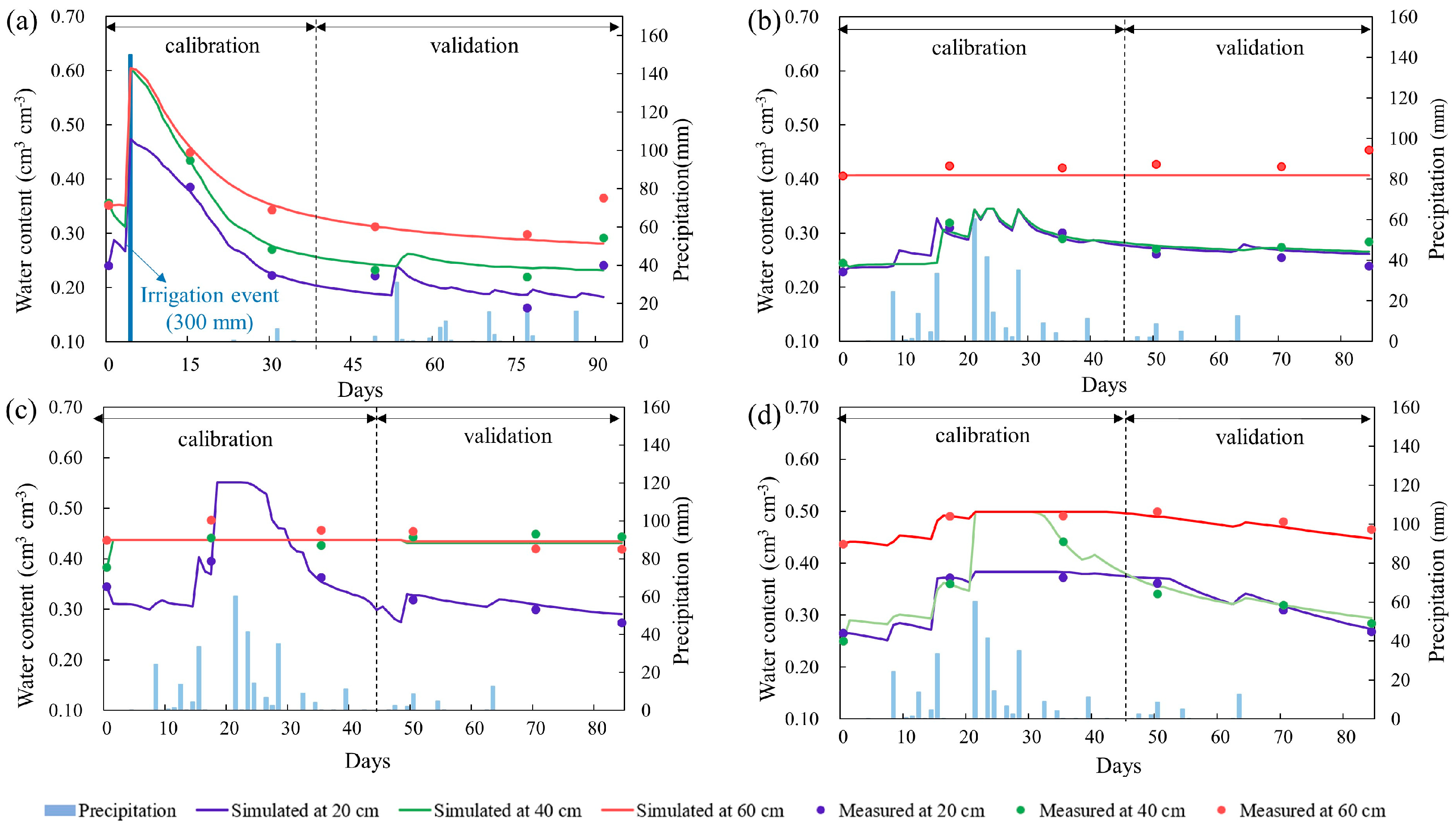 Plants 12 01990 g001 Plants 12 01990 g001