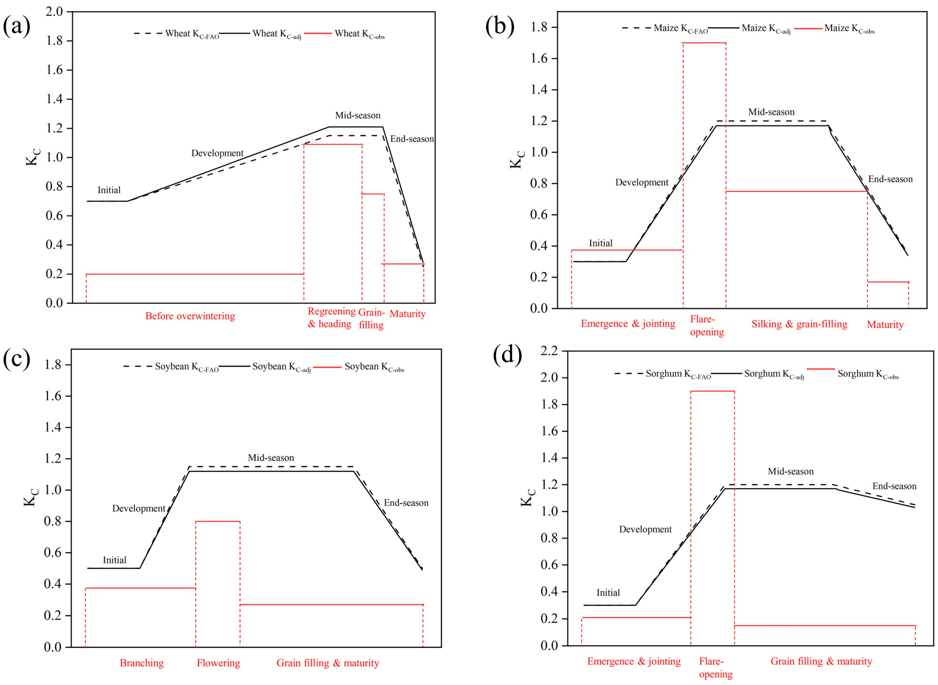 Plants 12 01990 g003 Plants 12 01990 g003