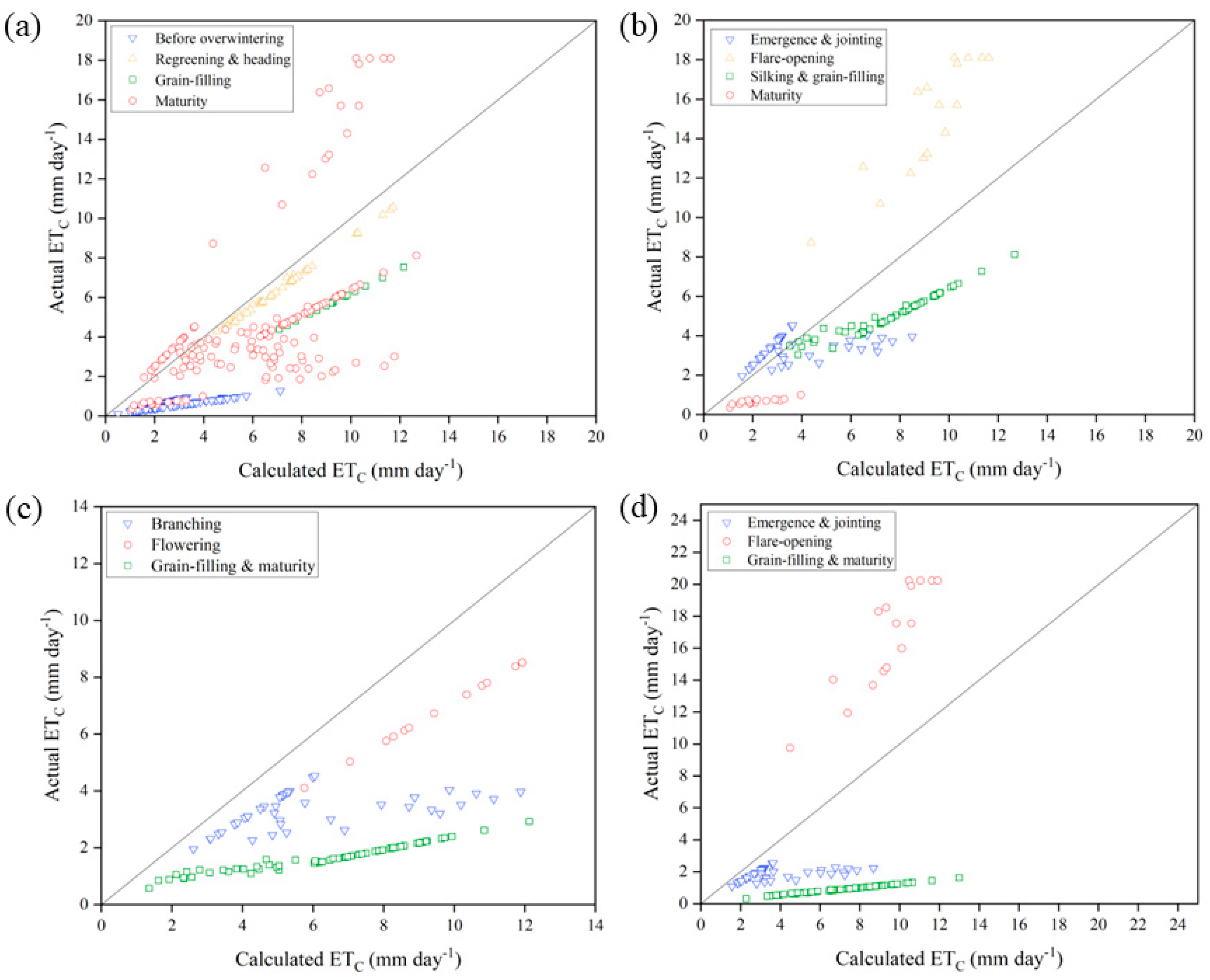 Plants 12 01990 g004 Plants 12 01990 g004