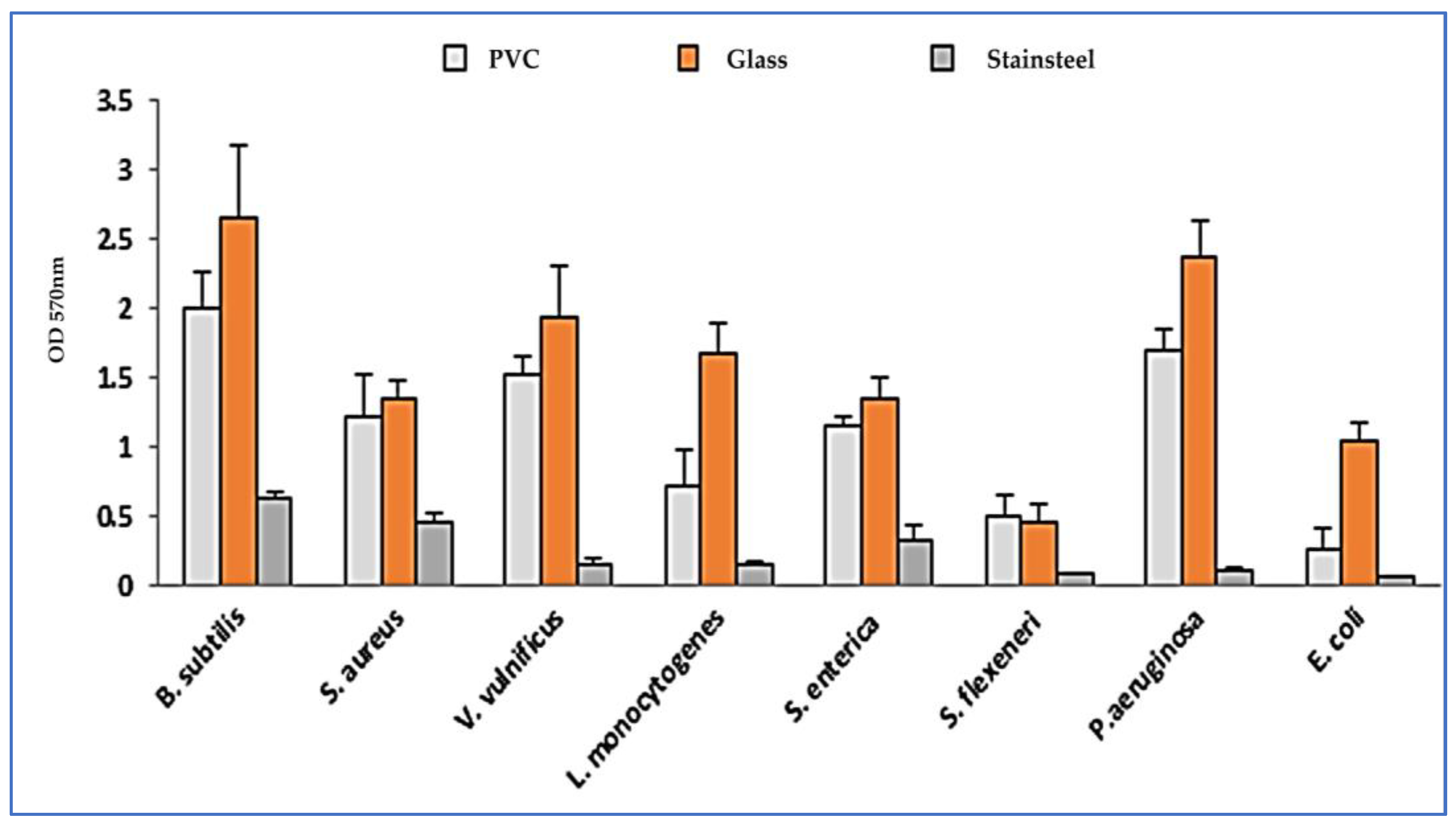 Plants 12 01997 g003