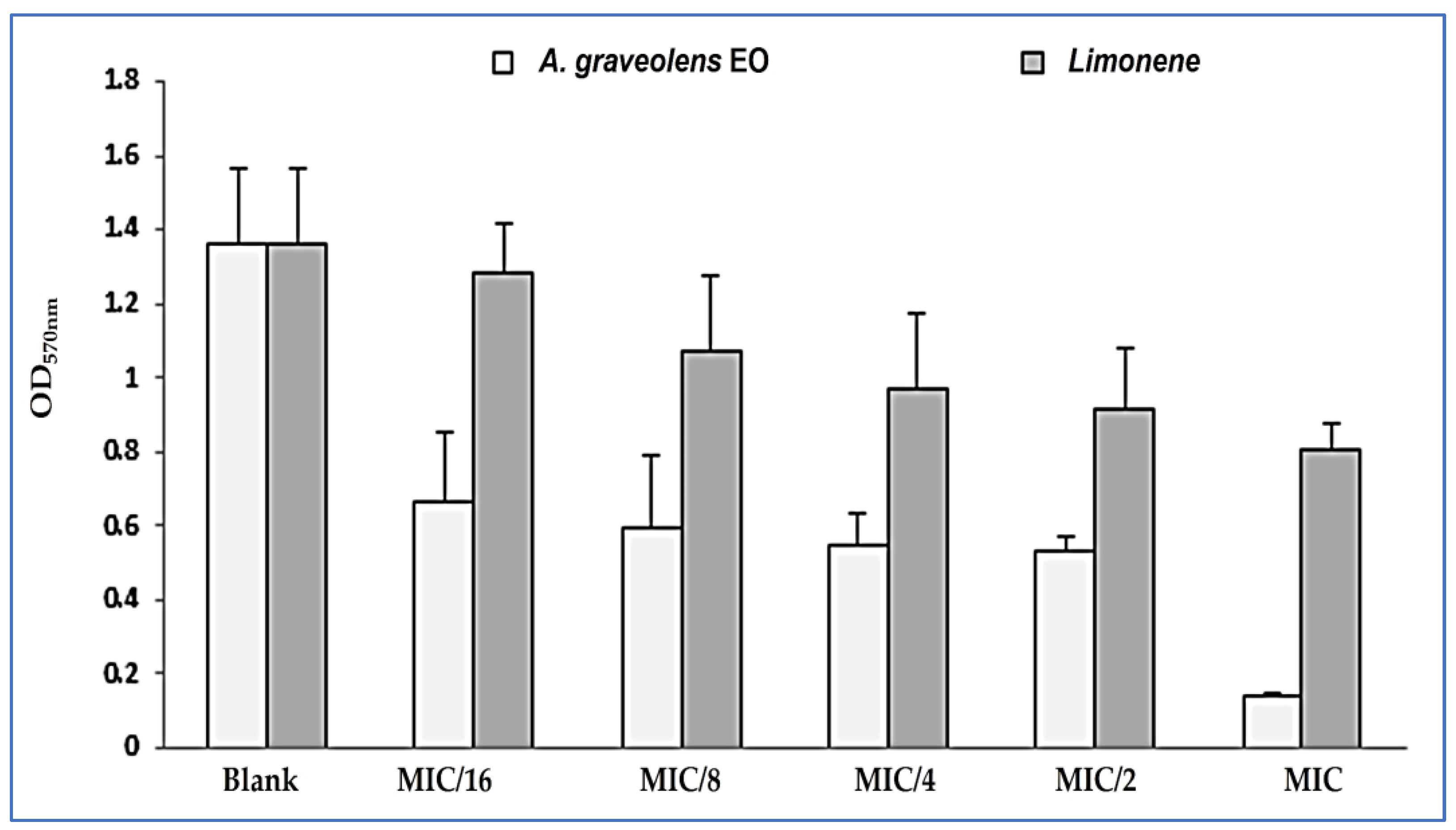 Plants 12 01997 g004
