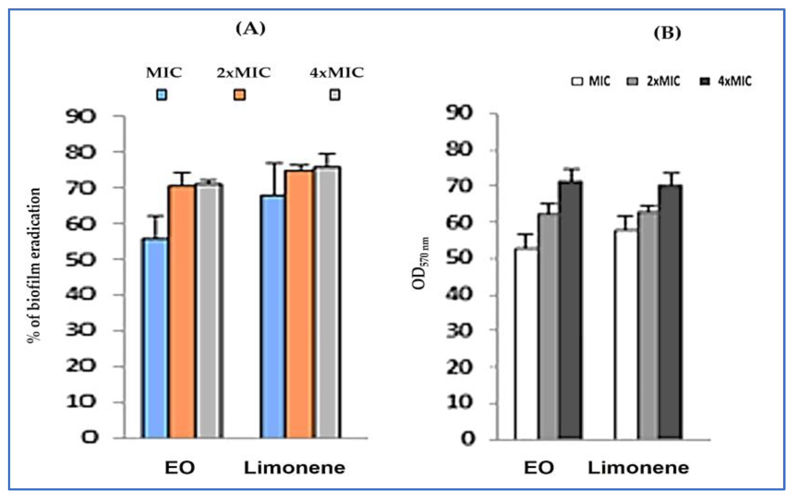 Plants 12 01997 g005