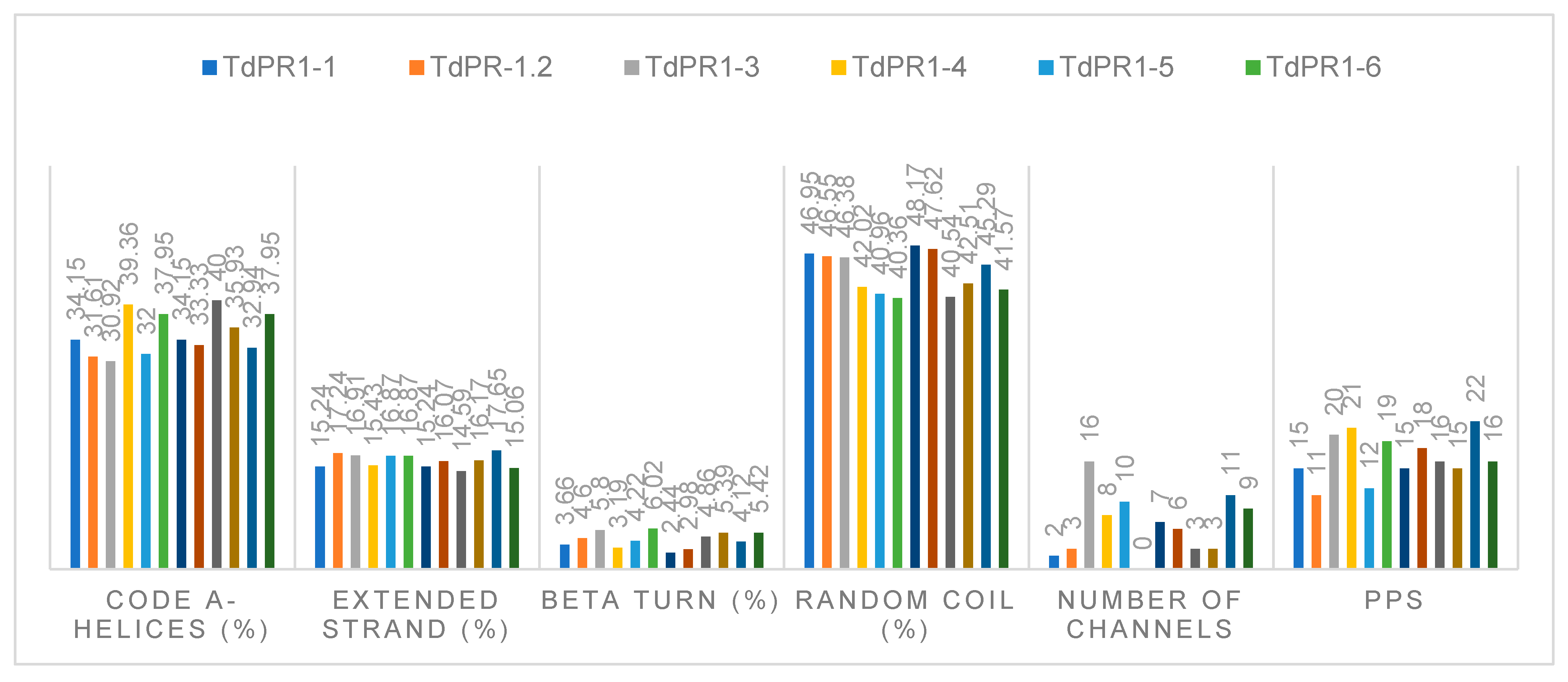 Plants 12 01998 g007 Plants 12 01998 g007
