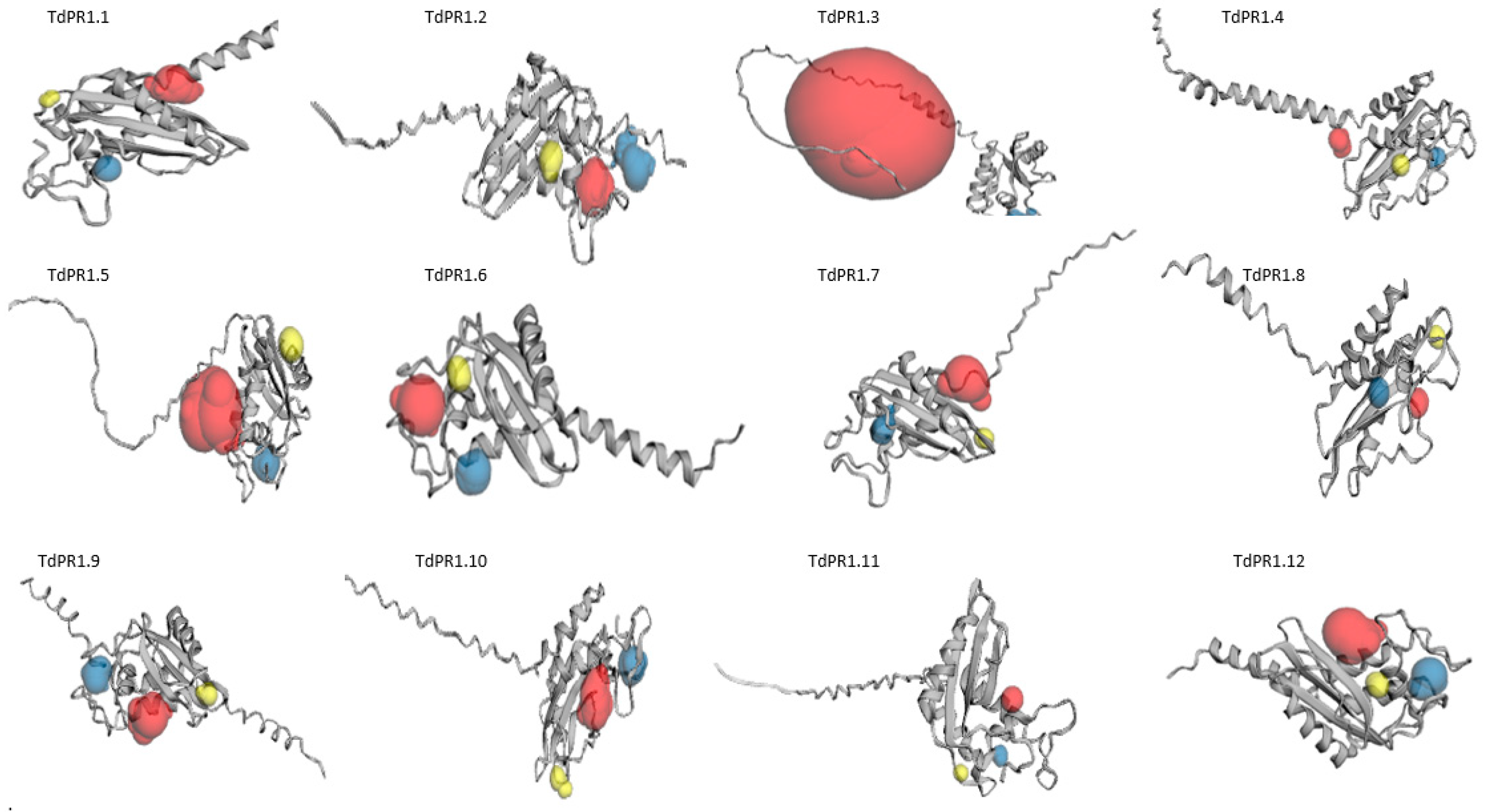 Plants 12 01998 g008 Plants 12 01998 g008