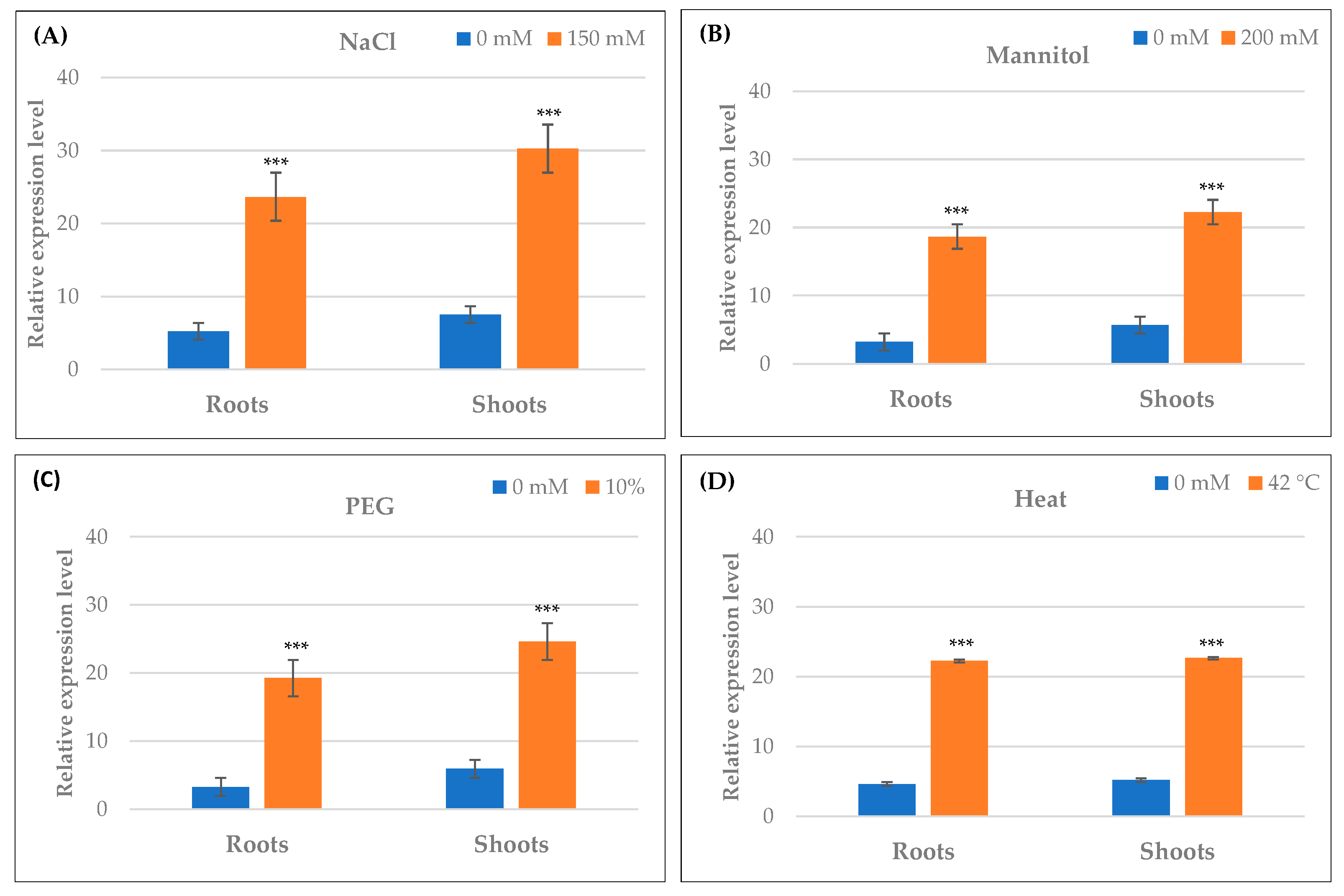 Plants 12 01998 g013 Plants 12 01998 g013