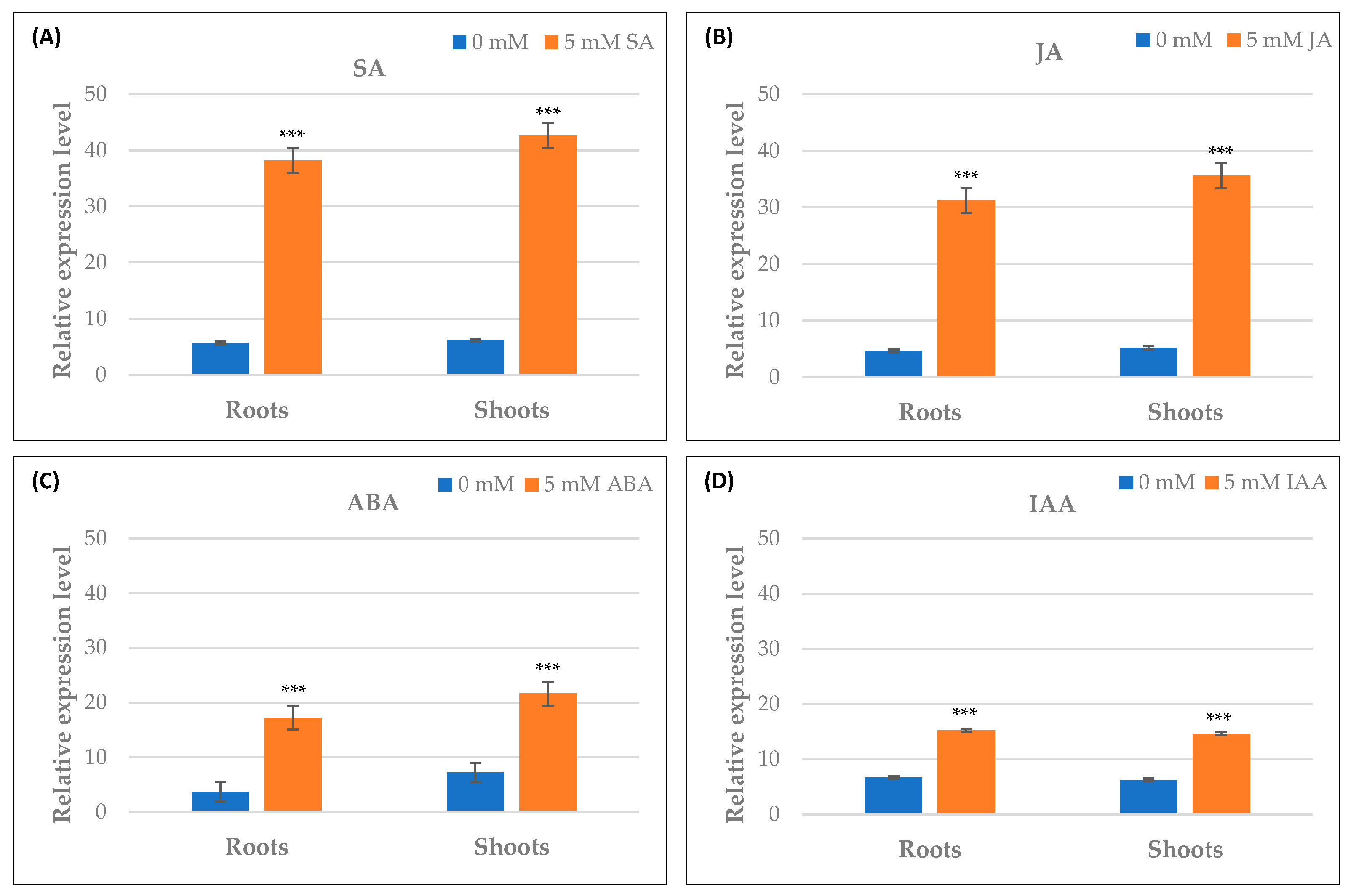 Plants 12 01998 g014 Plants 12 01998 g014