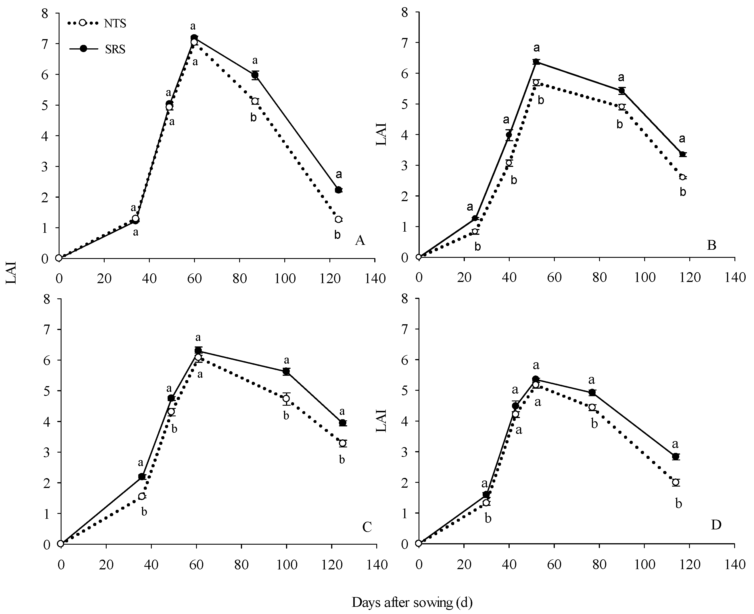 Plants 12 02000 g001 Plants 12 02000 g001