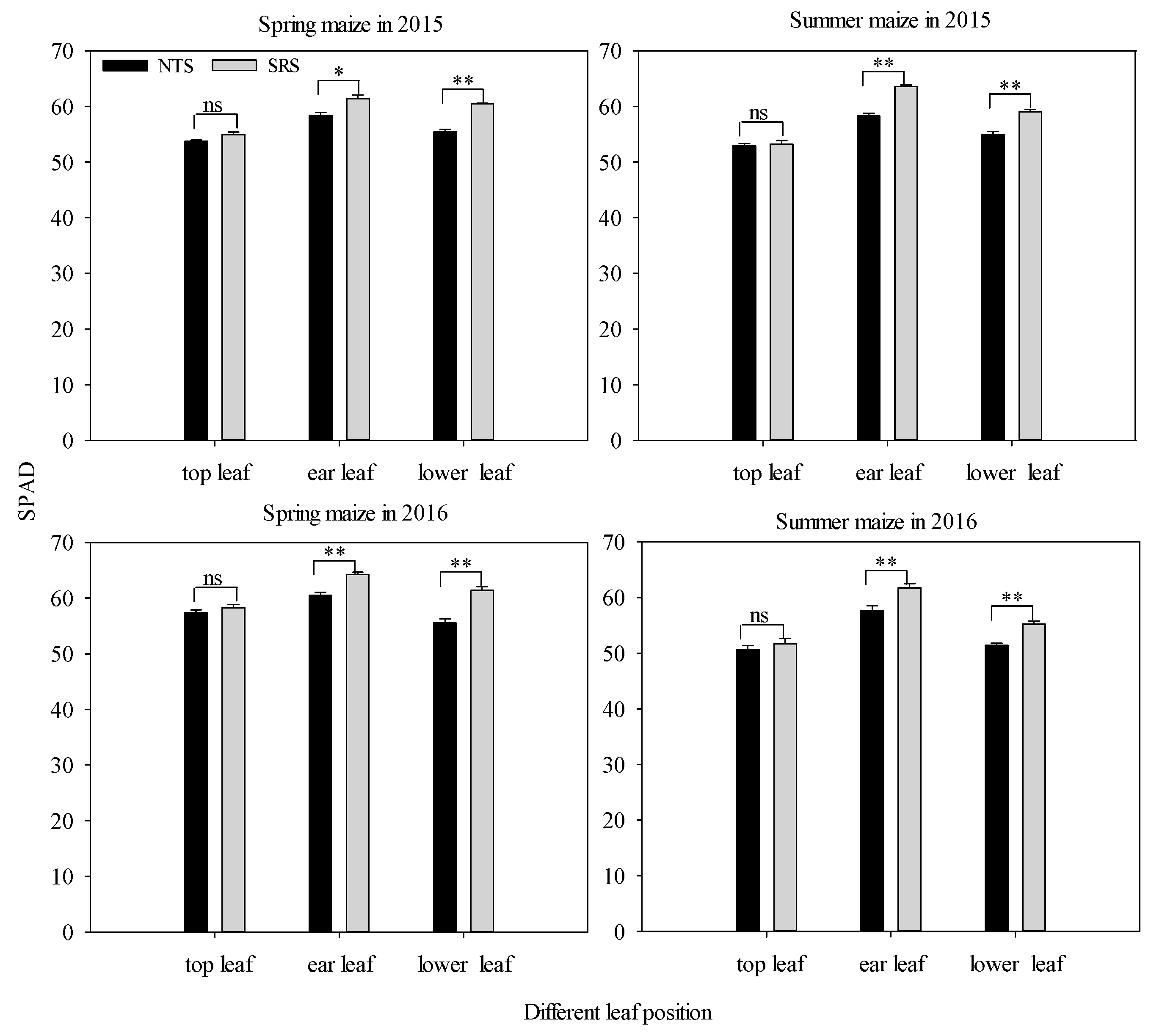 Plants 12 02000 g003 Plants 12 02000 g003