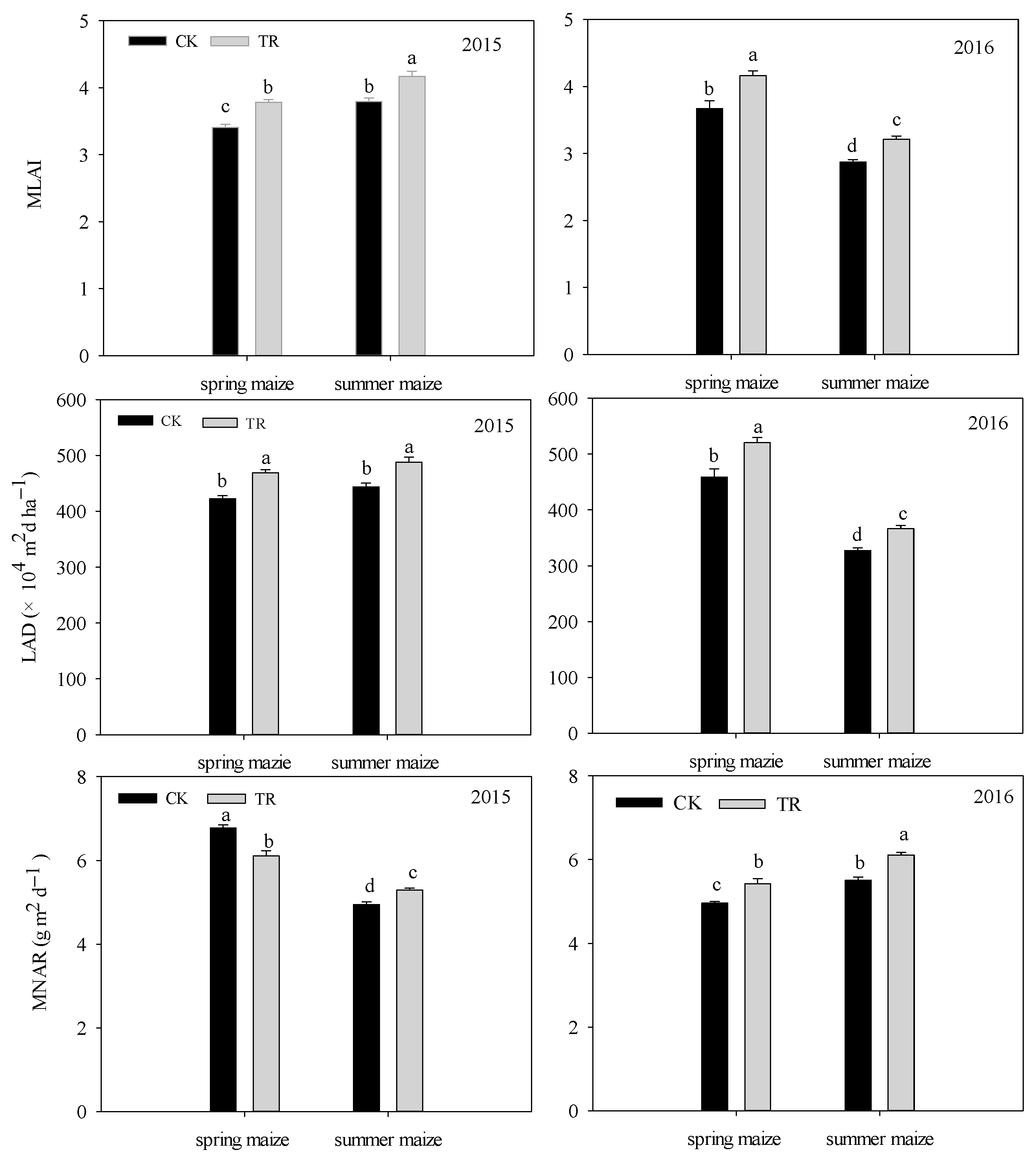 Plants 12 02000 g004 Plants 12 02000 g004