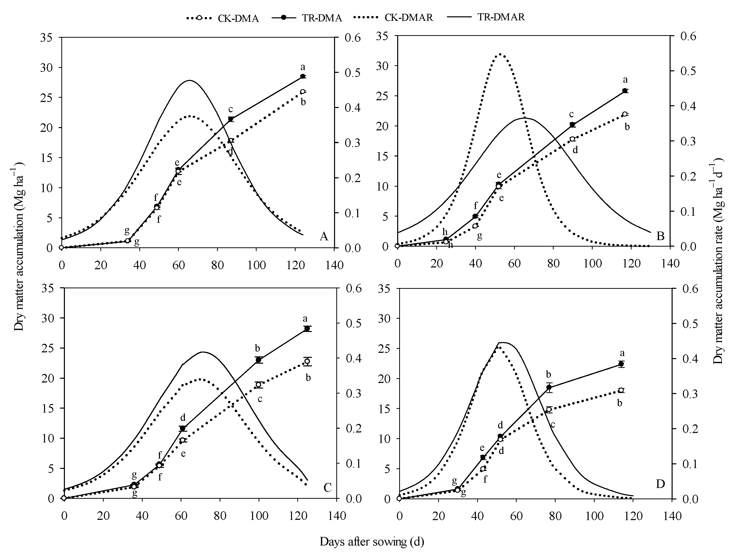 Plants 12 02000 g007 Plants 12 02000 g007