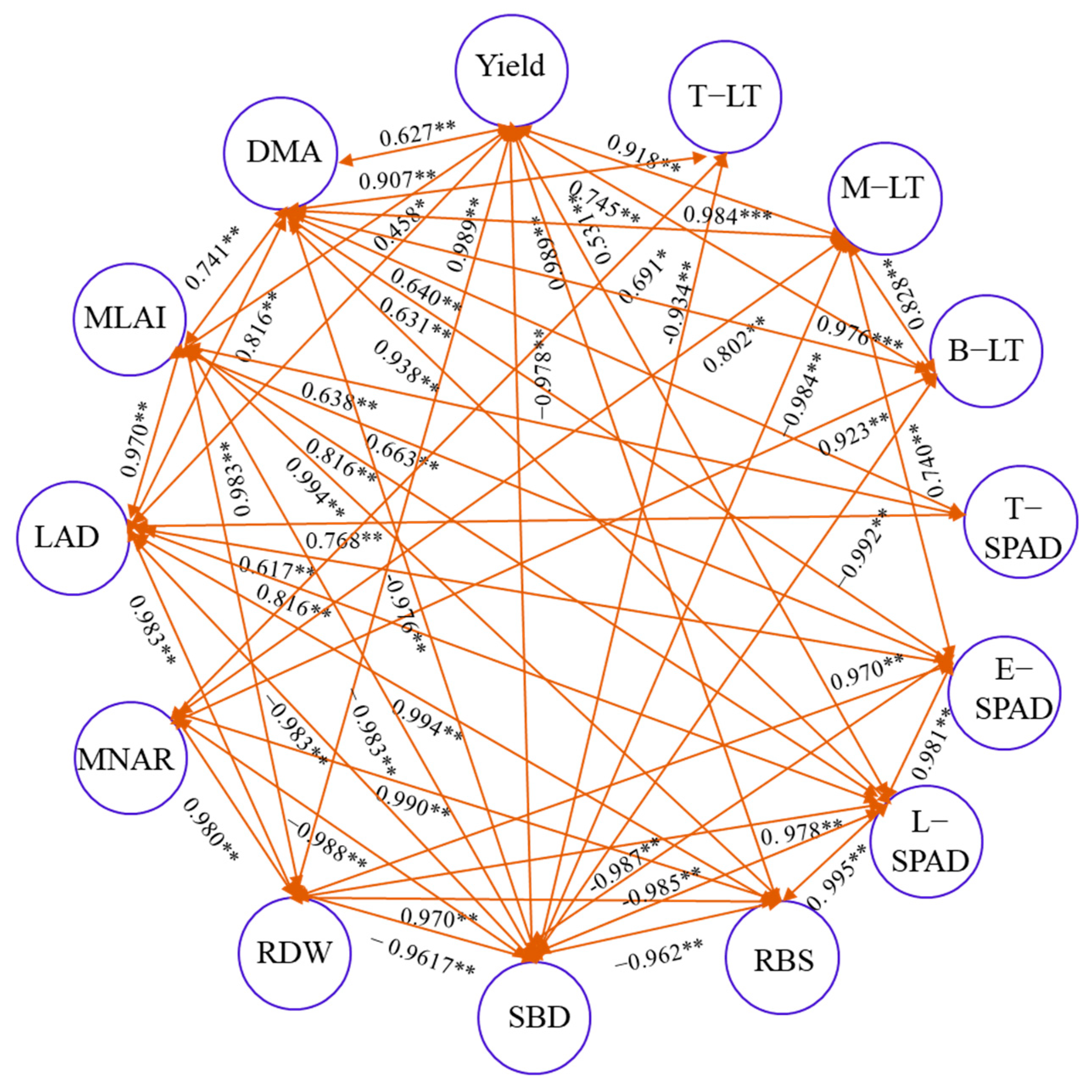 Plants 12 02000 g008 Plants 12 02000 g008