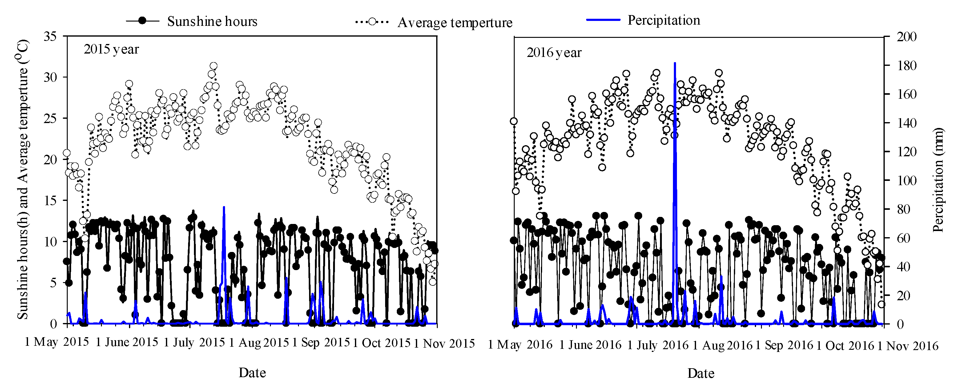 Plants 12 02000 g010 Plants 12 02000 g010