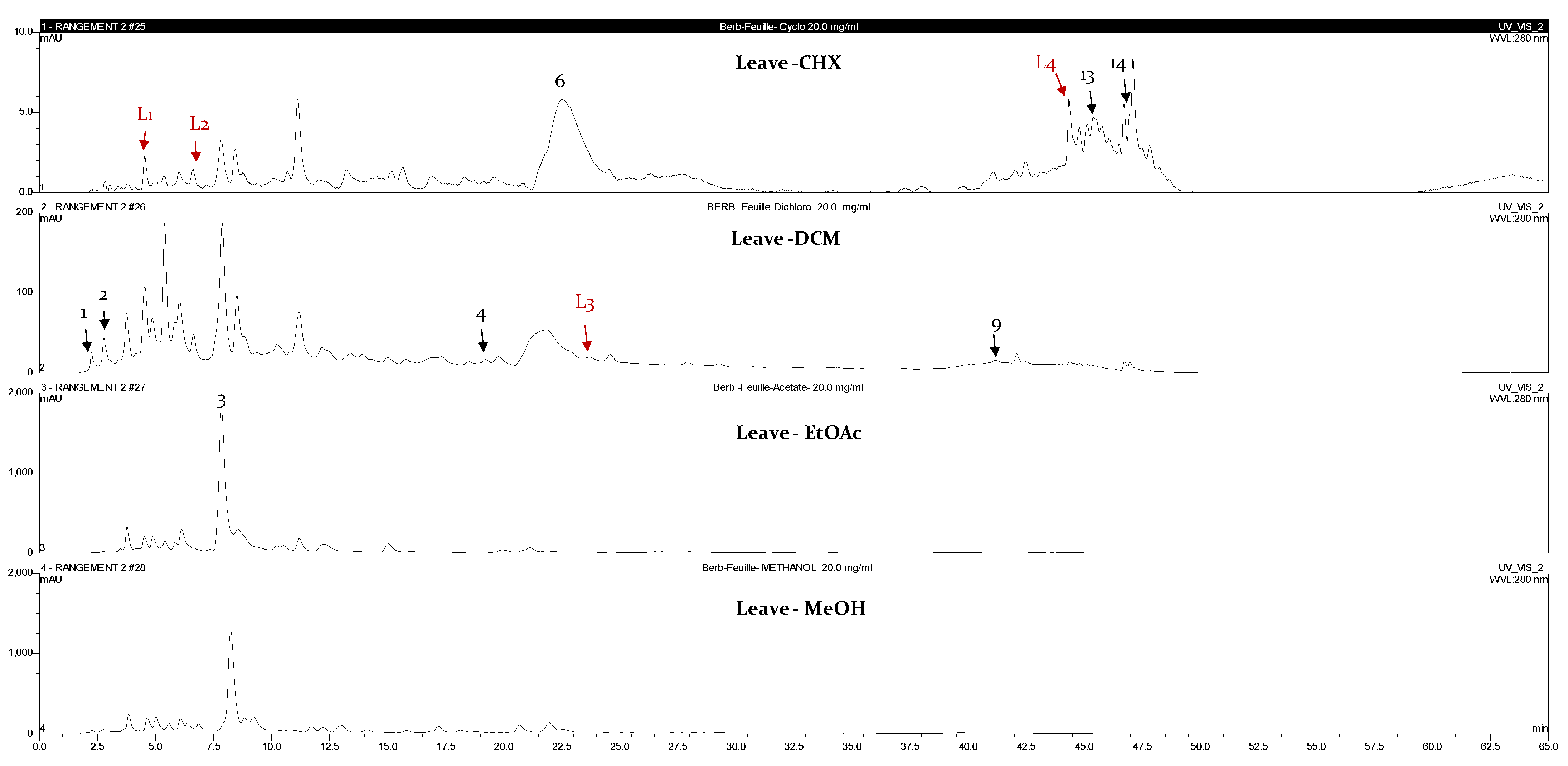 Plants 12 02001 g002 Plants 12 02001 g002