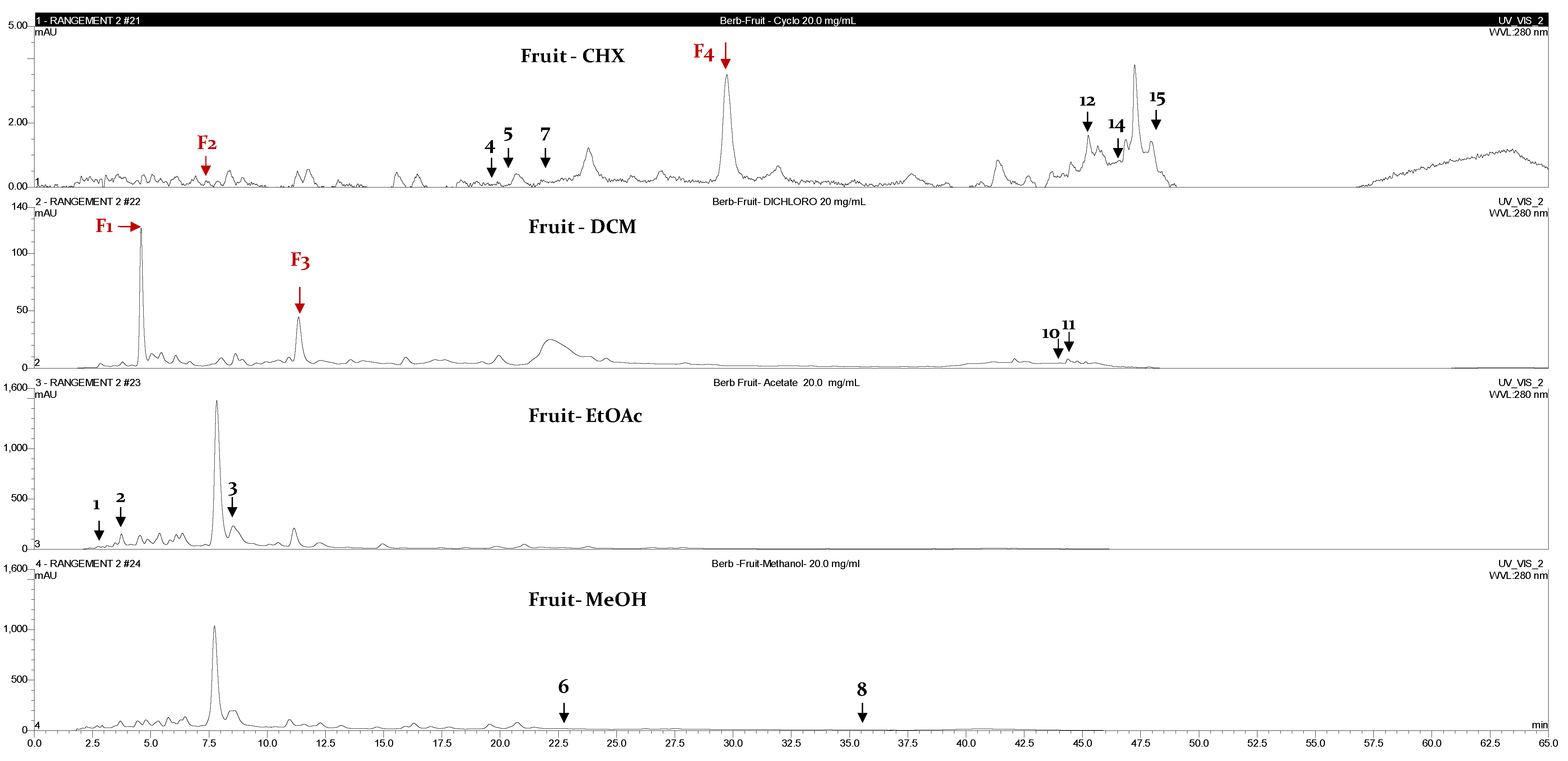 Plants 12 02001 g003 Plants 12 02001 g003