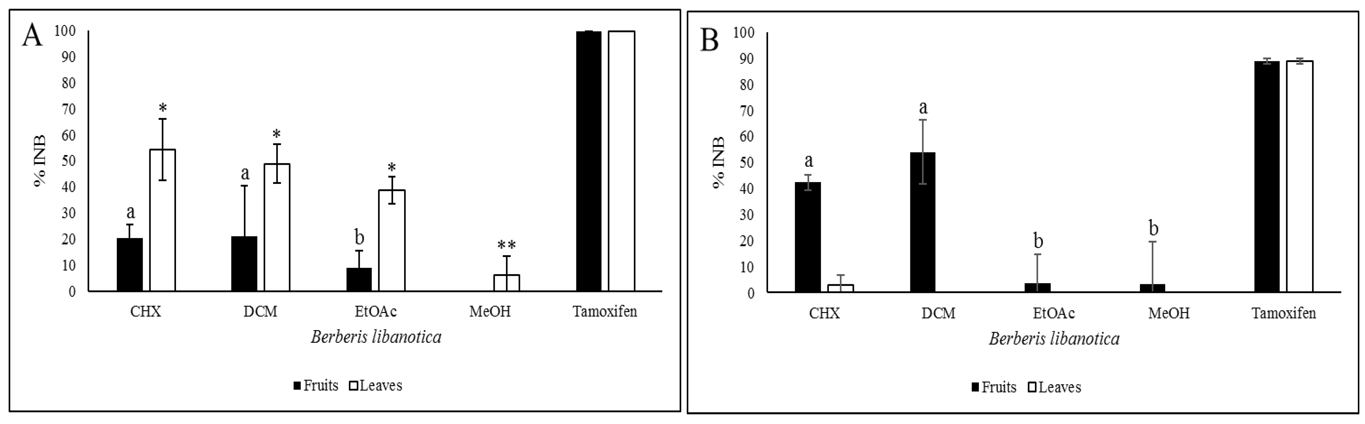 Plants 12 02001 g006 Plants 12 02001 g006