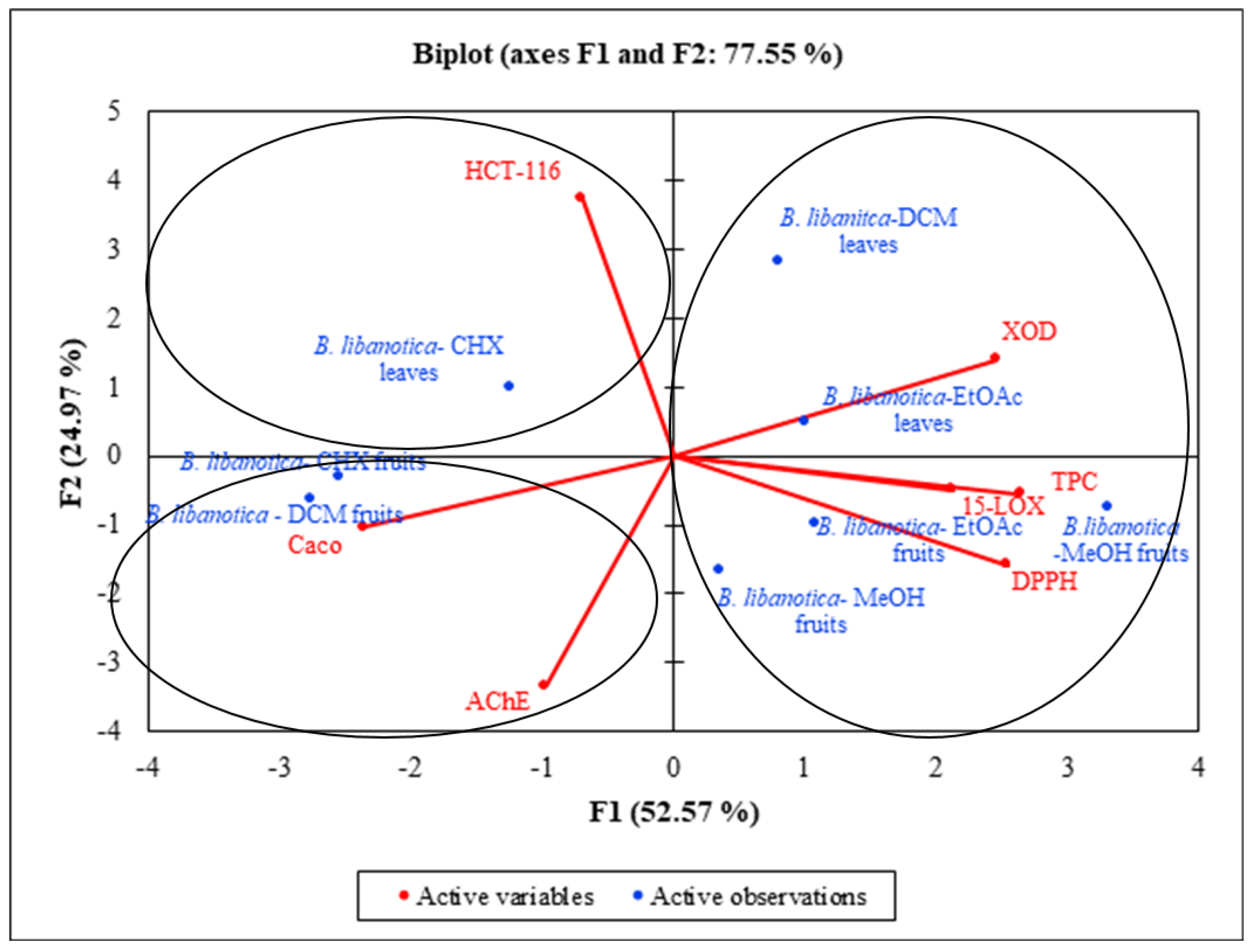 Plants 12 02001 g007 Plants 12 02001 g007
