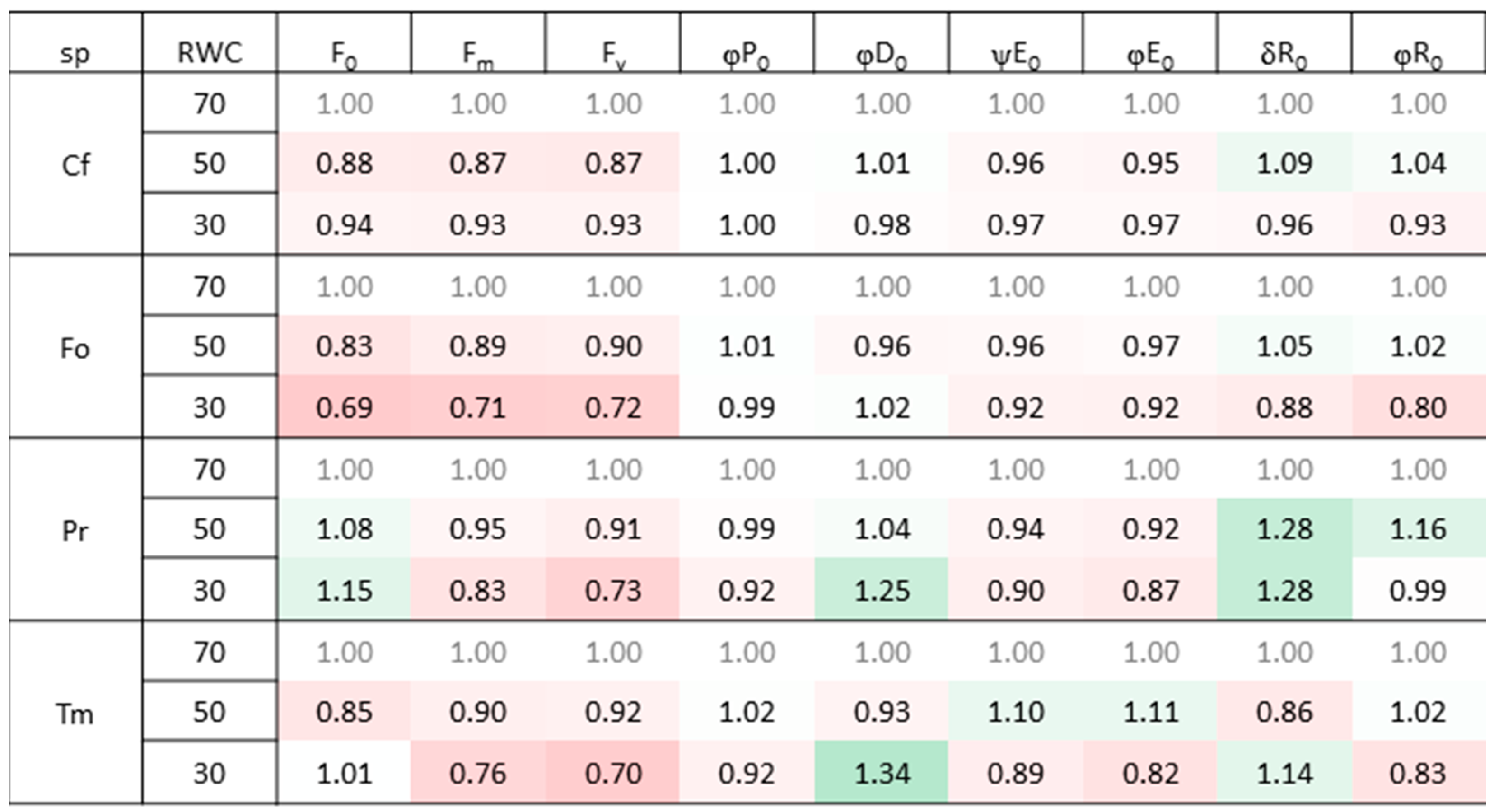 Plants 12 02003 g001