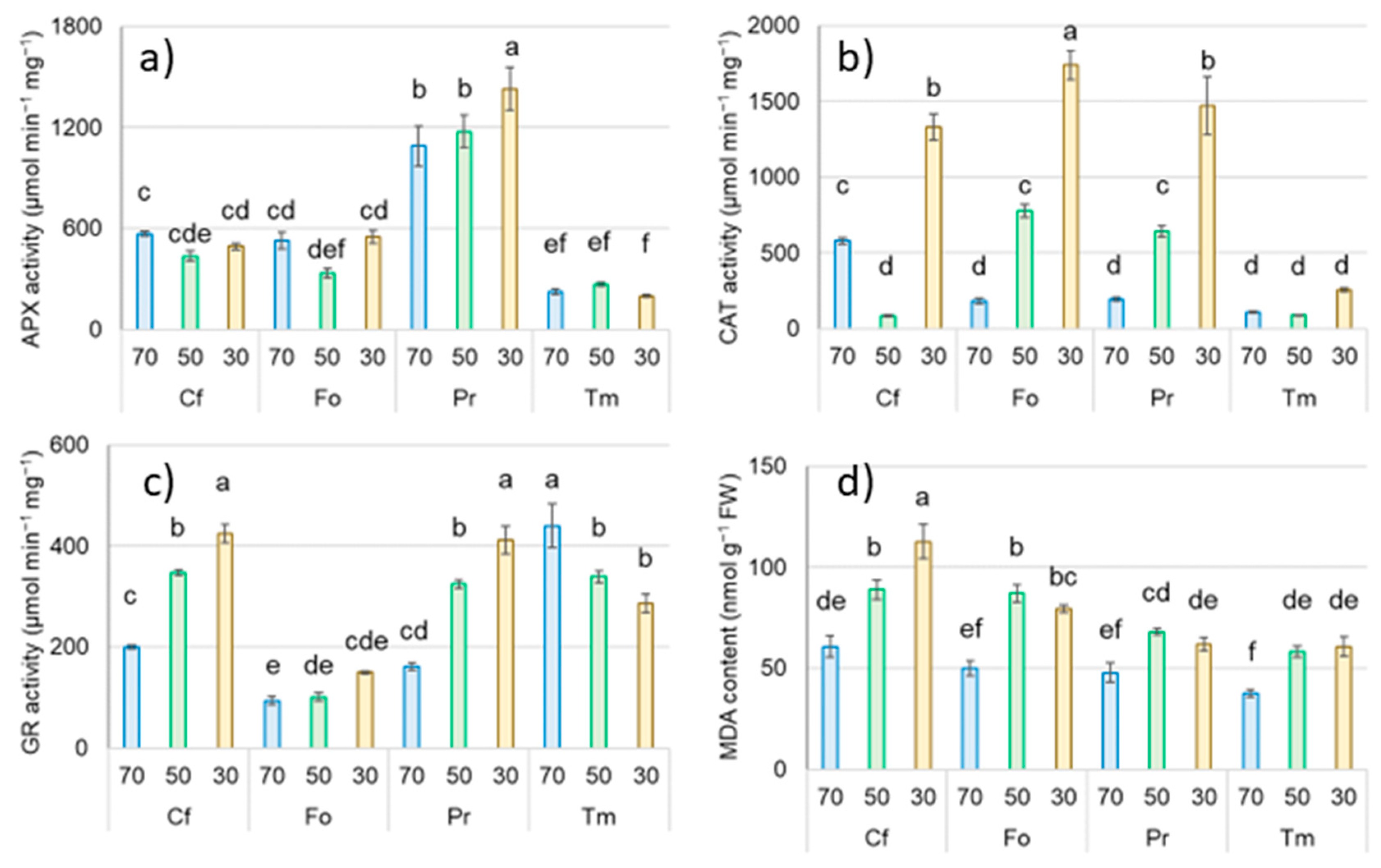 Plants 12 02003 g003
